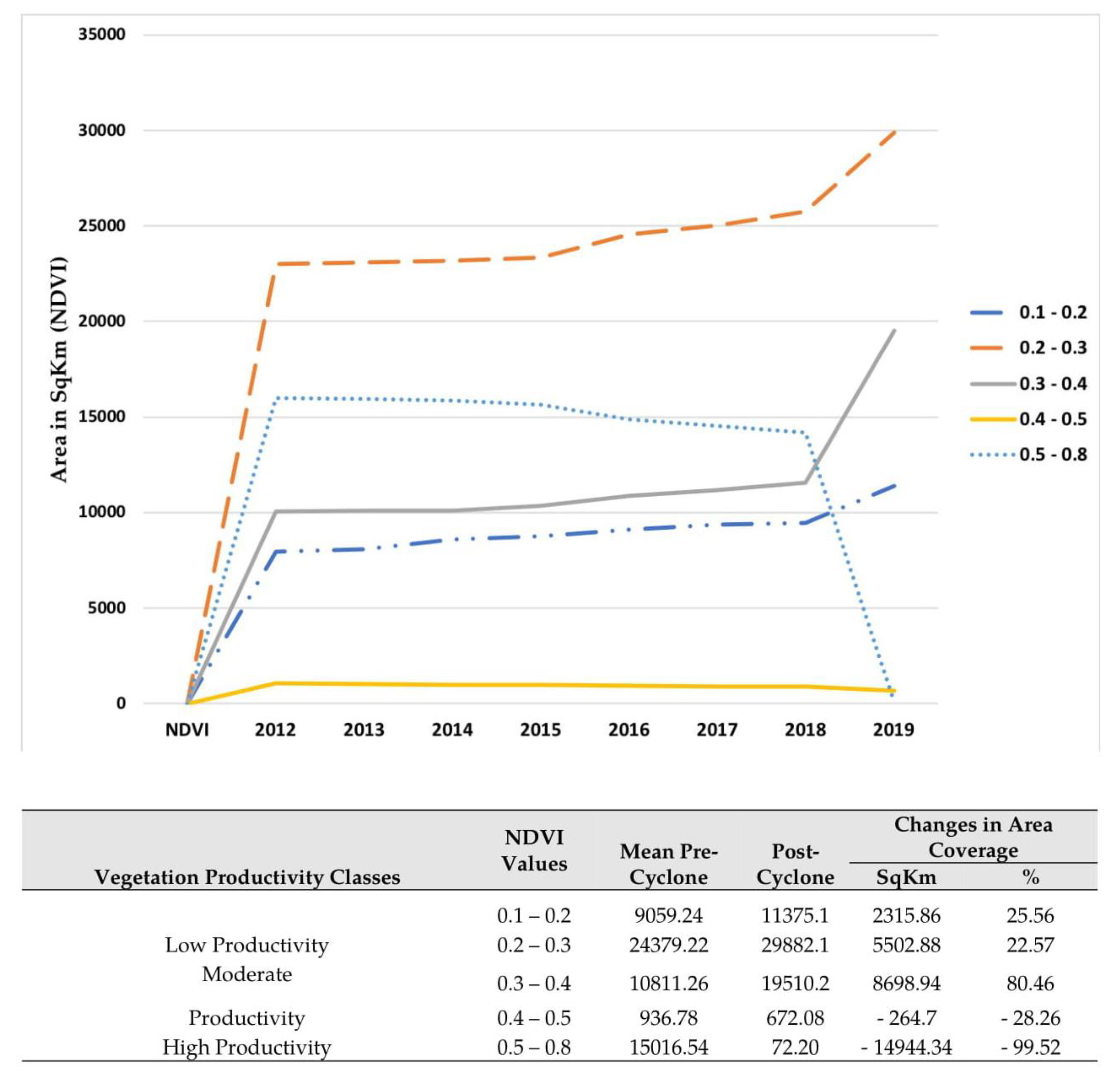 Remotesensing 13 00201 g005