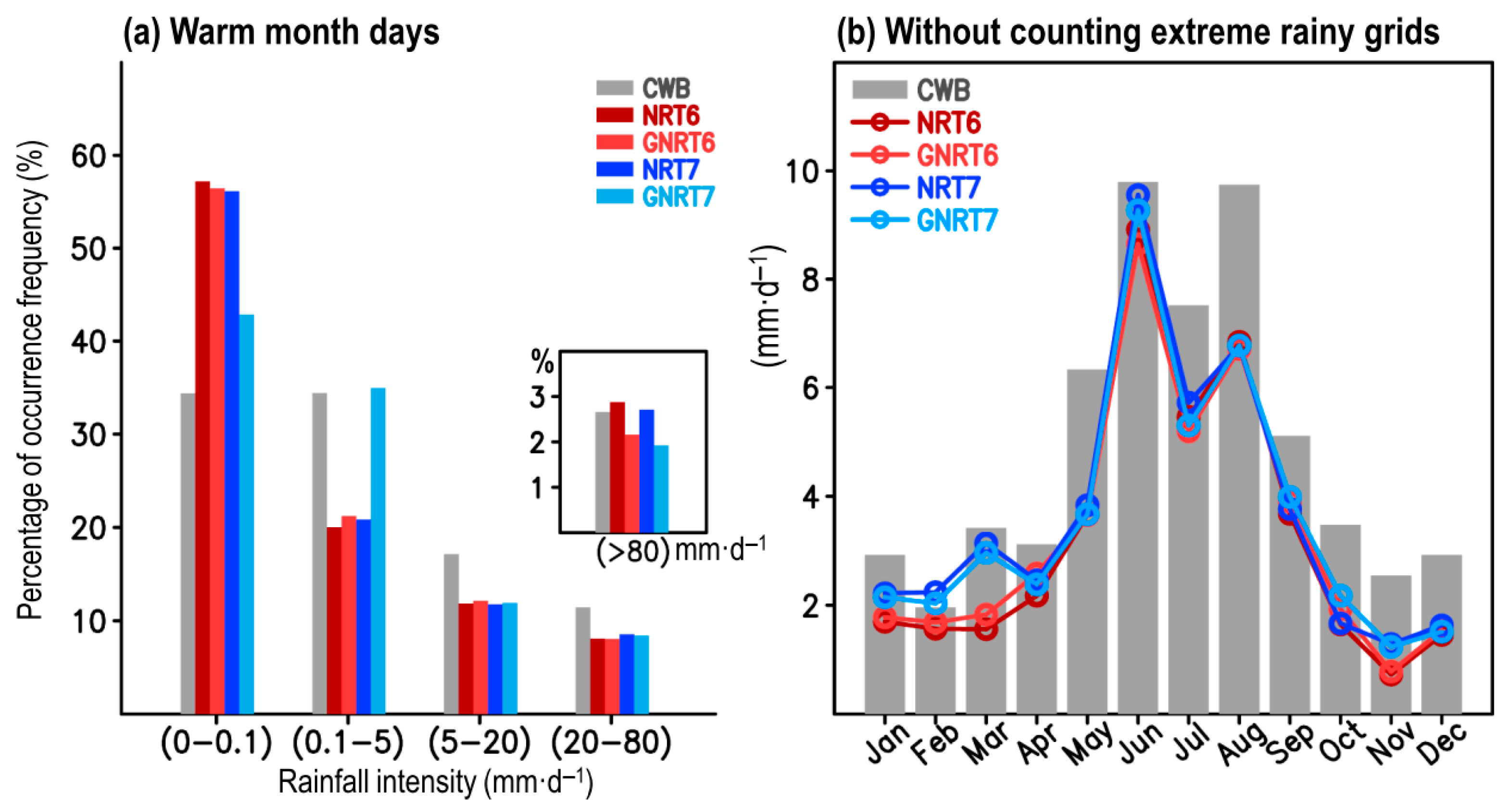 Remotesensing 13 00202 g003