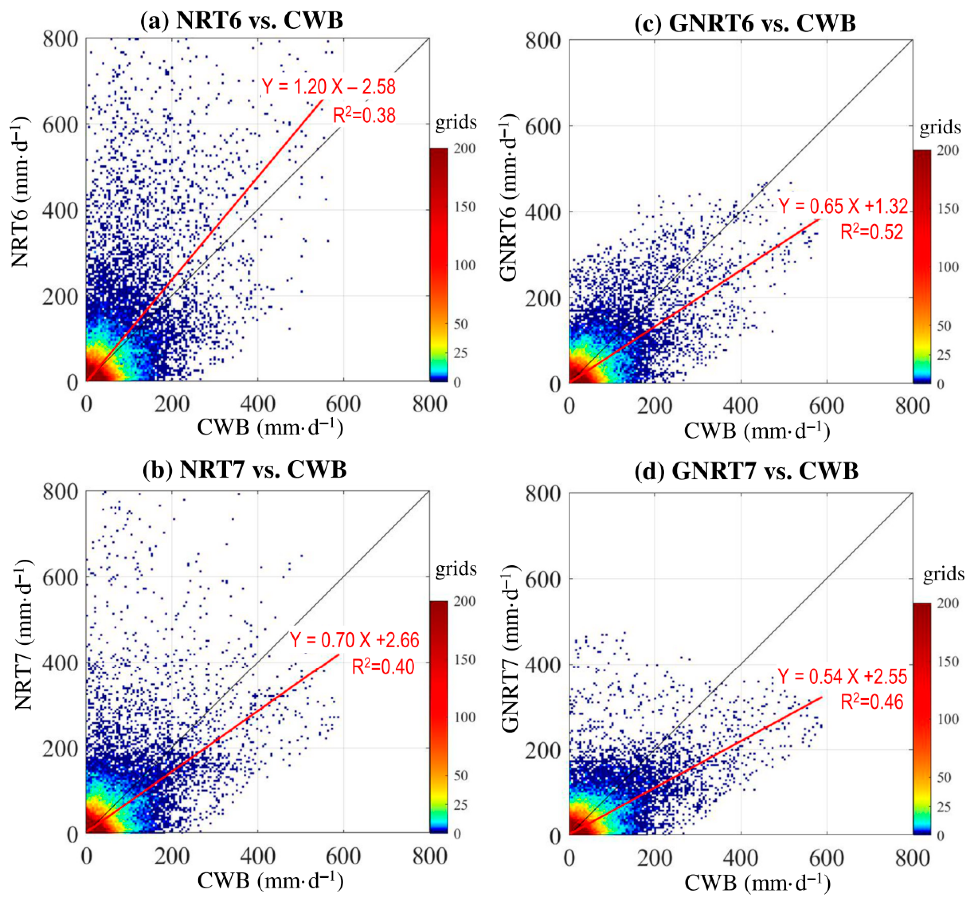Remotesensing 13 00202 g004