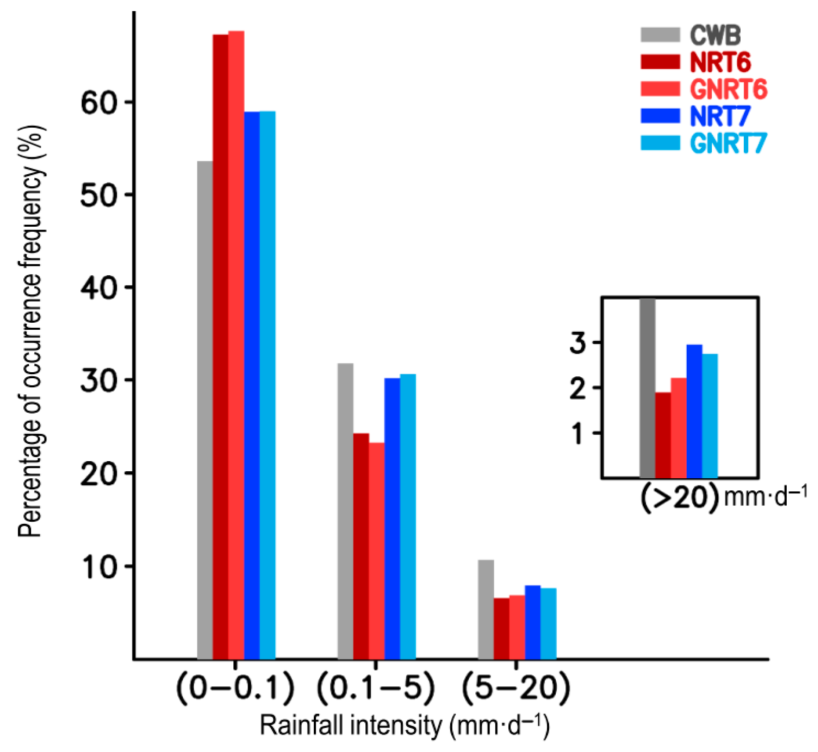 Remotesensing 13 00202 g006