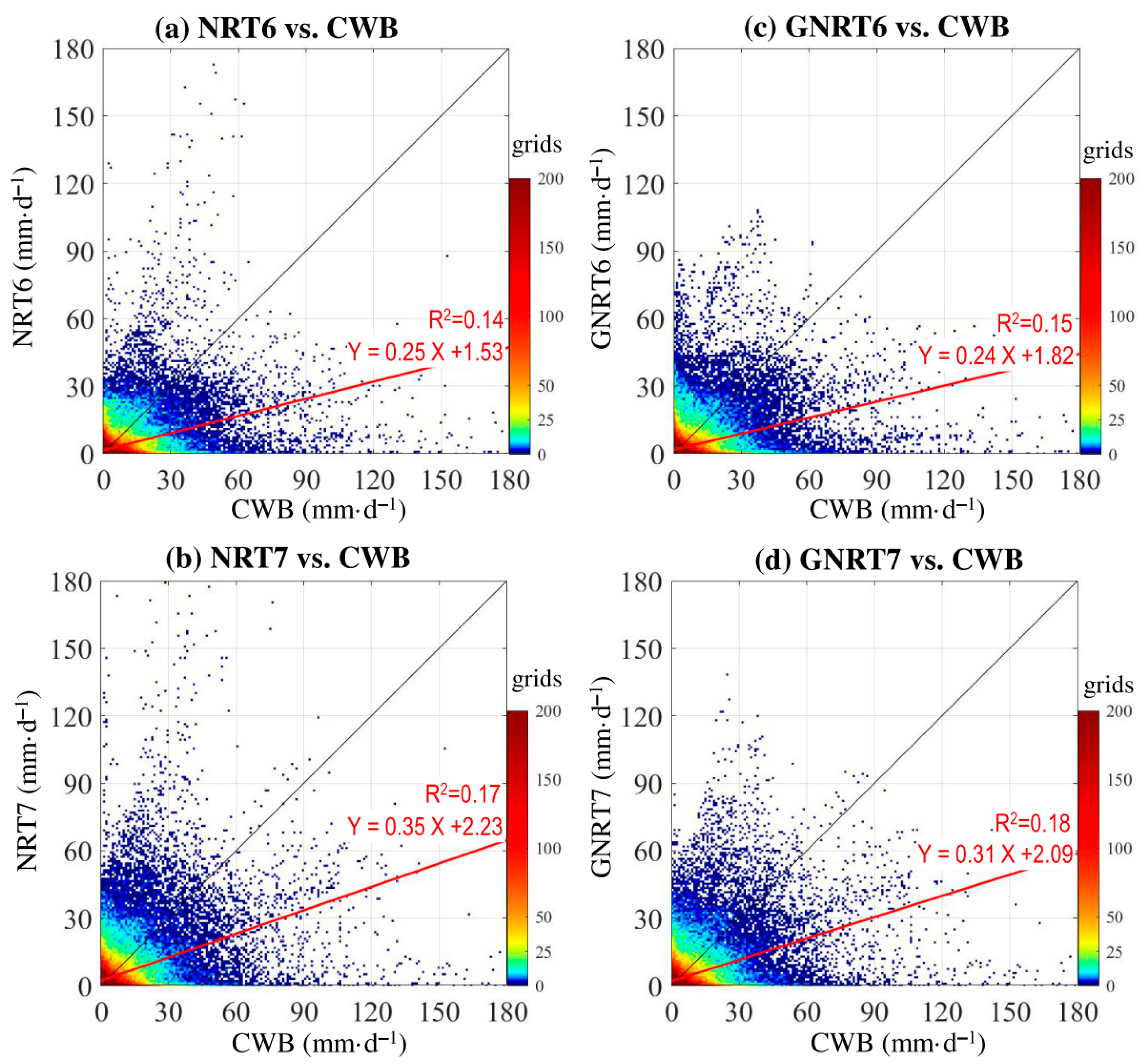 Remotesensing 13 00202 g007