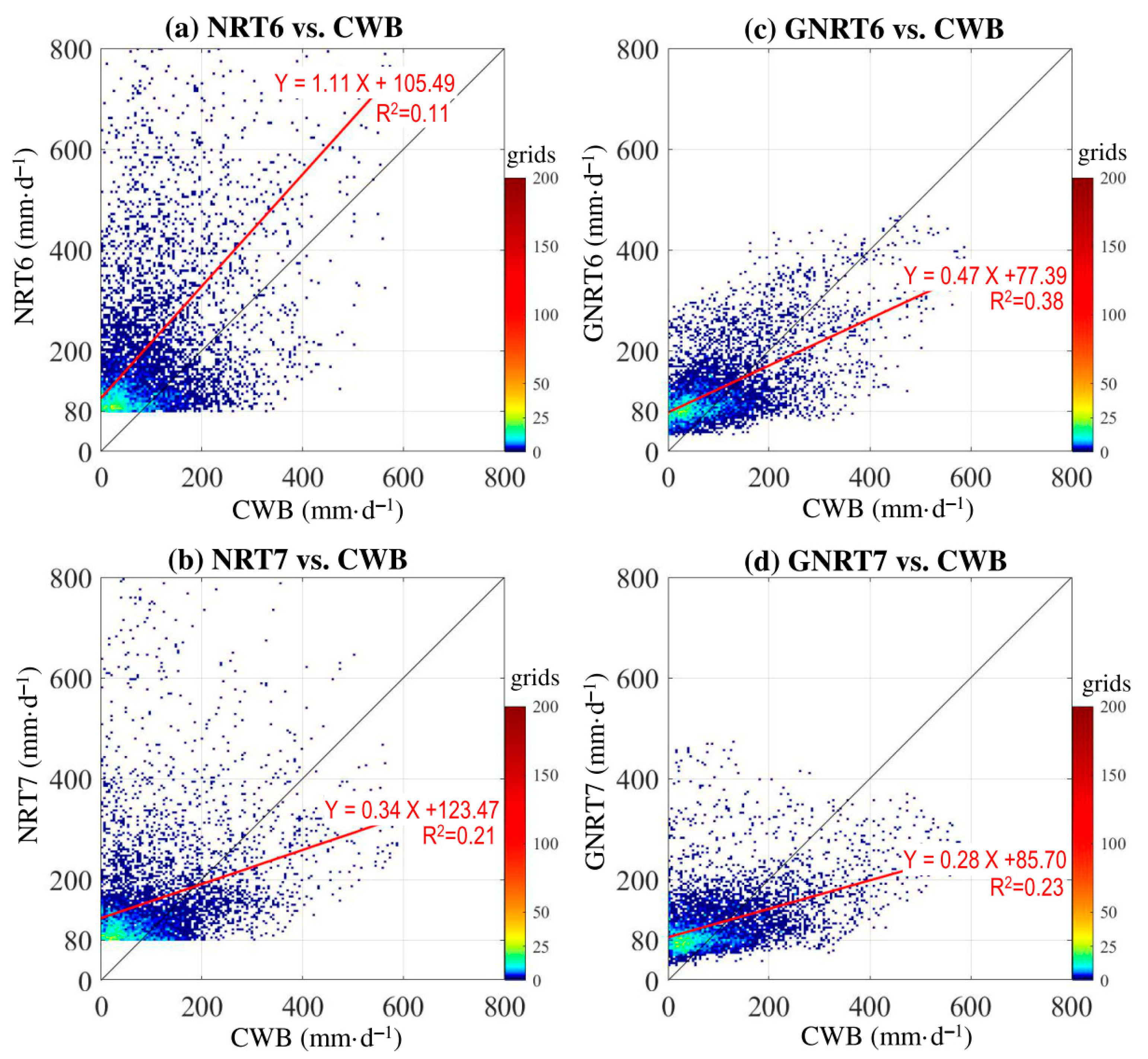 Remotesensing 13 00202 g009