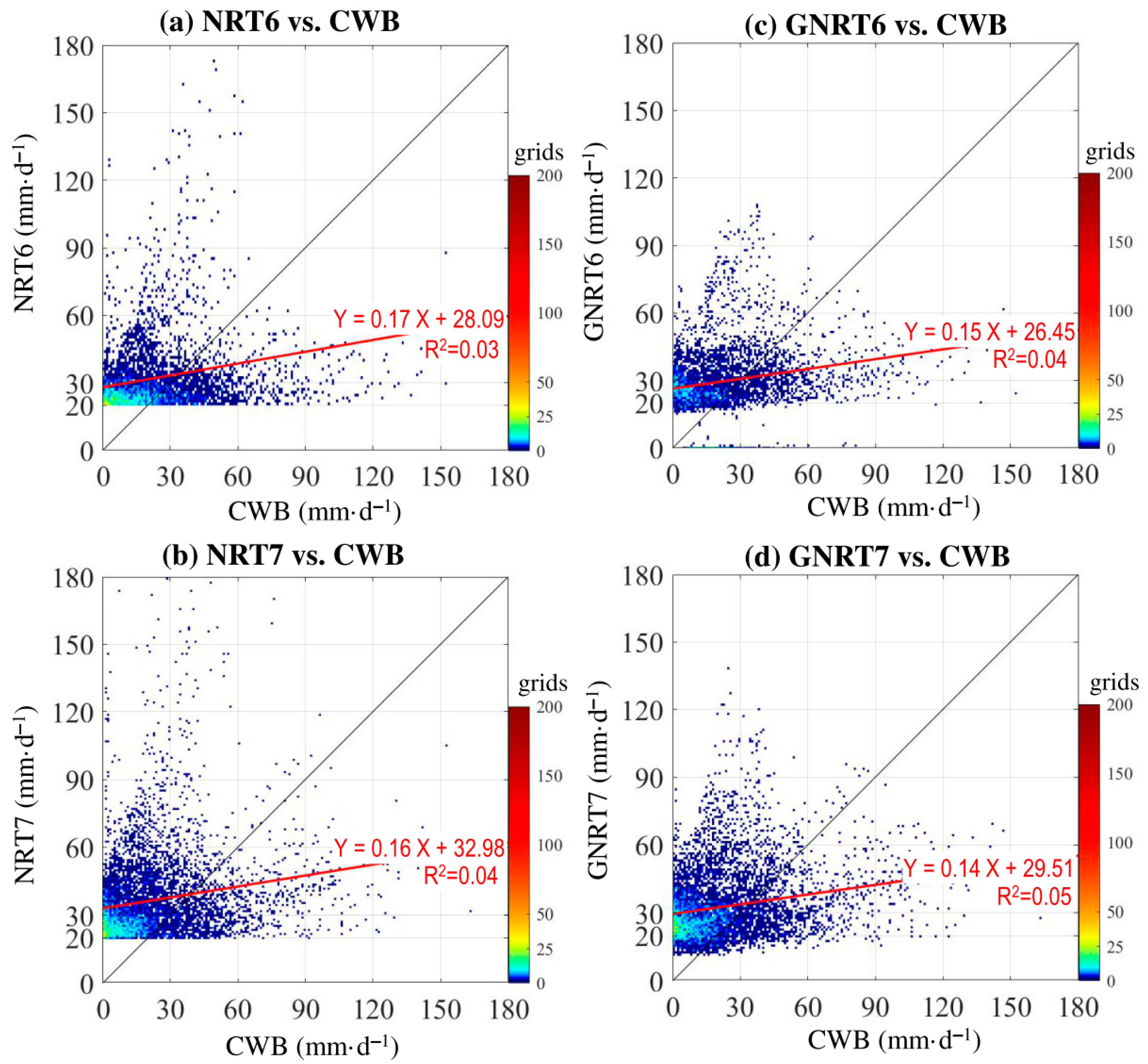 Remotesensing 13 00202 g010
