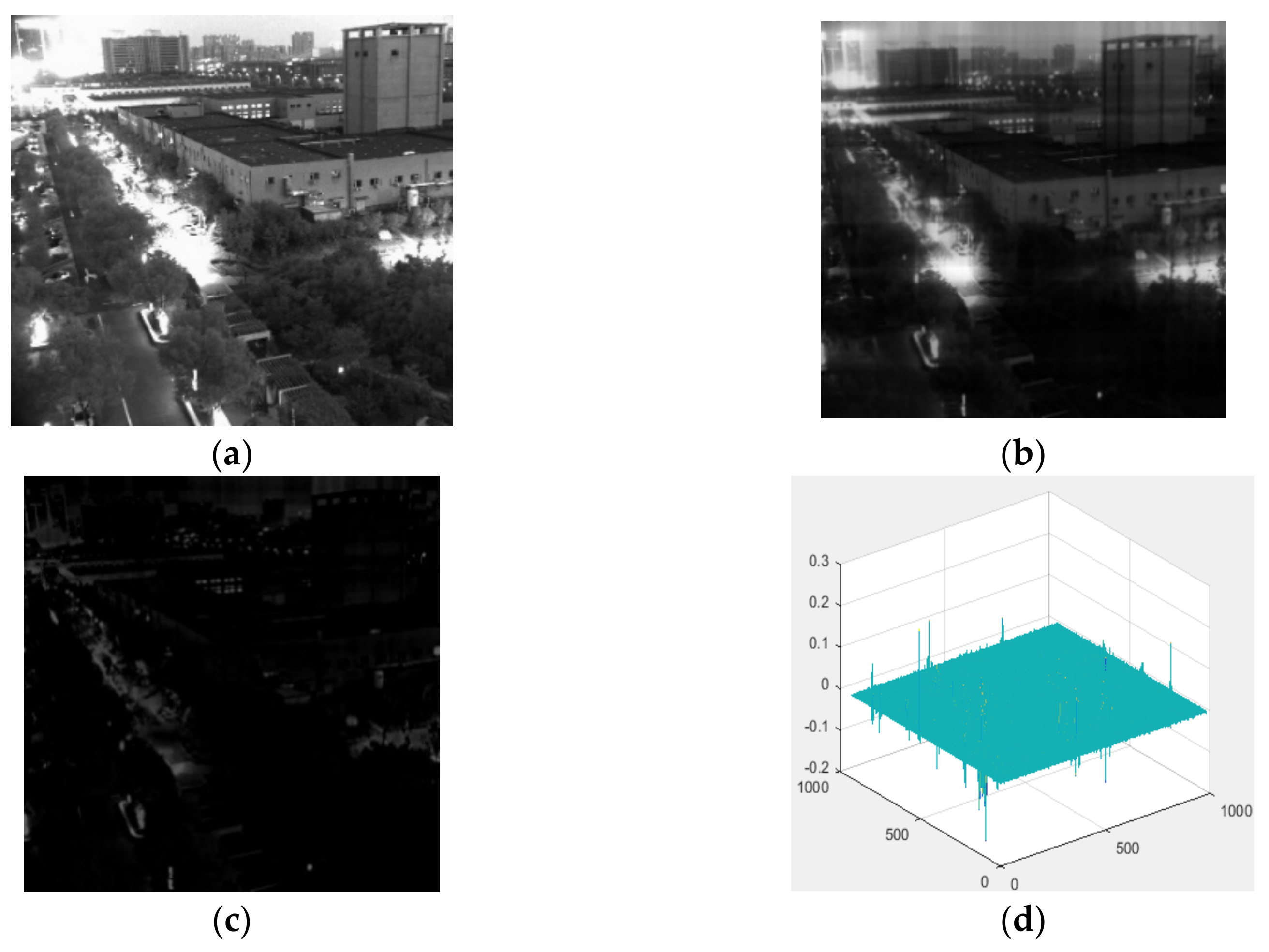Remotesensing 13 00204 g003