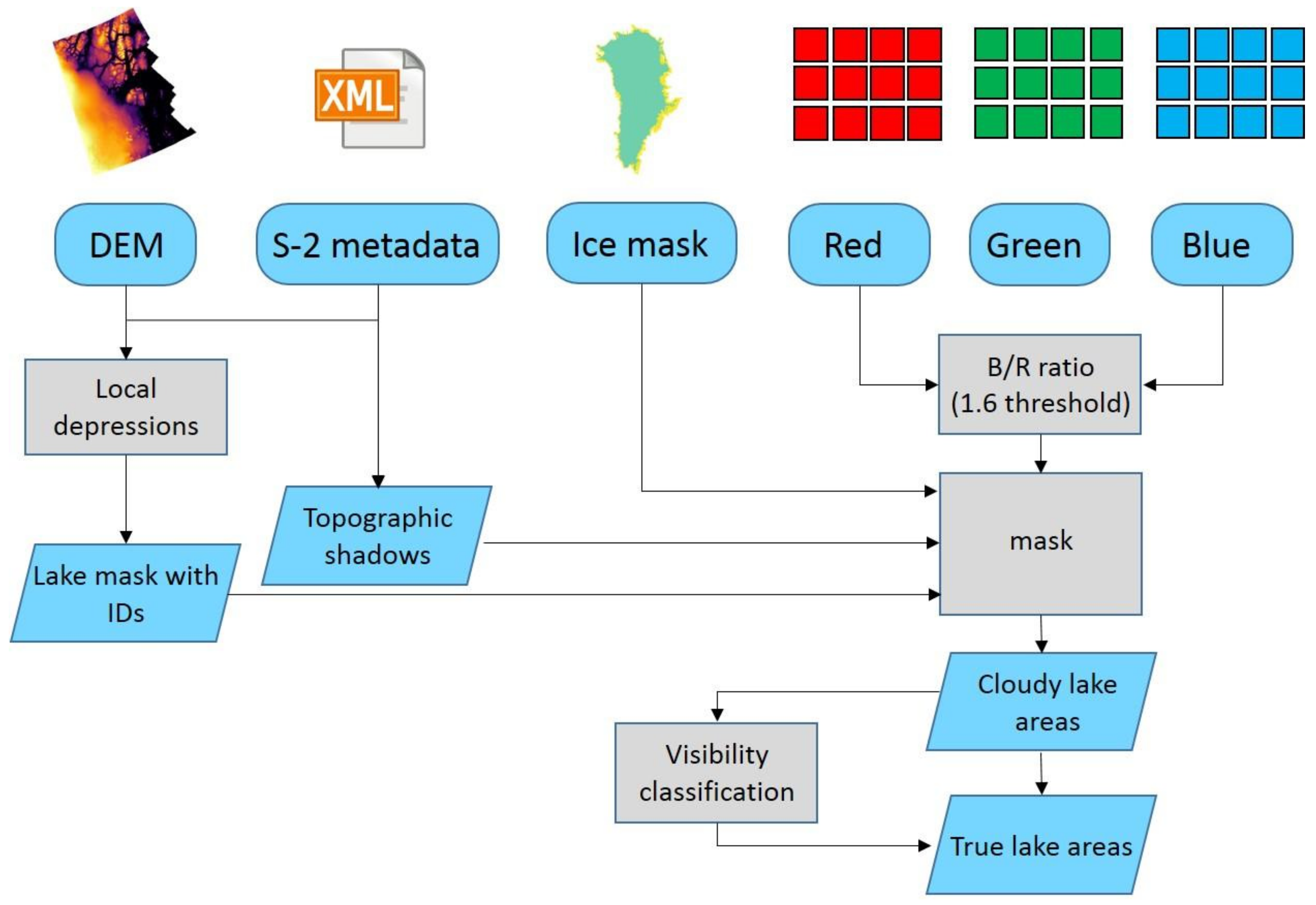 Remotesensing 13 00205 g002