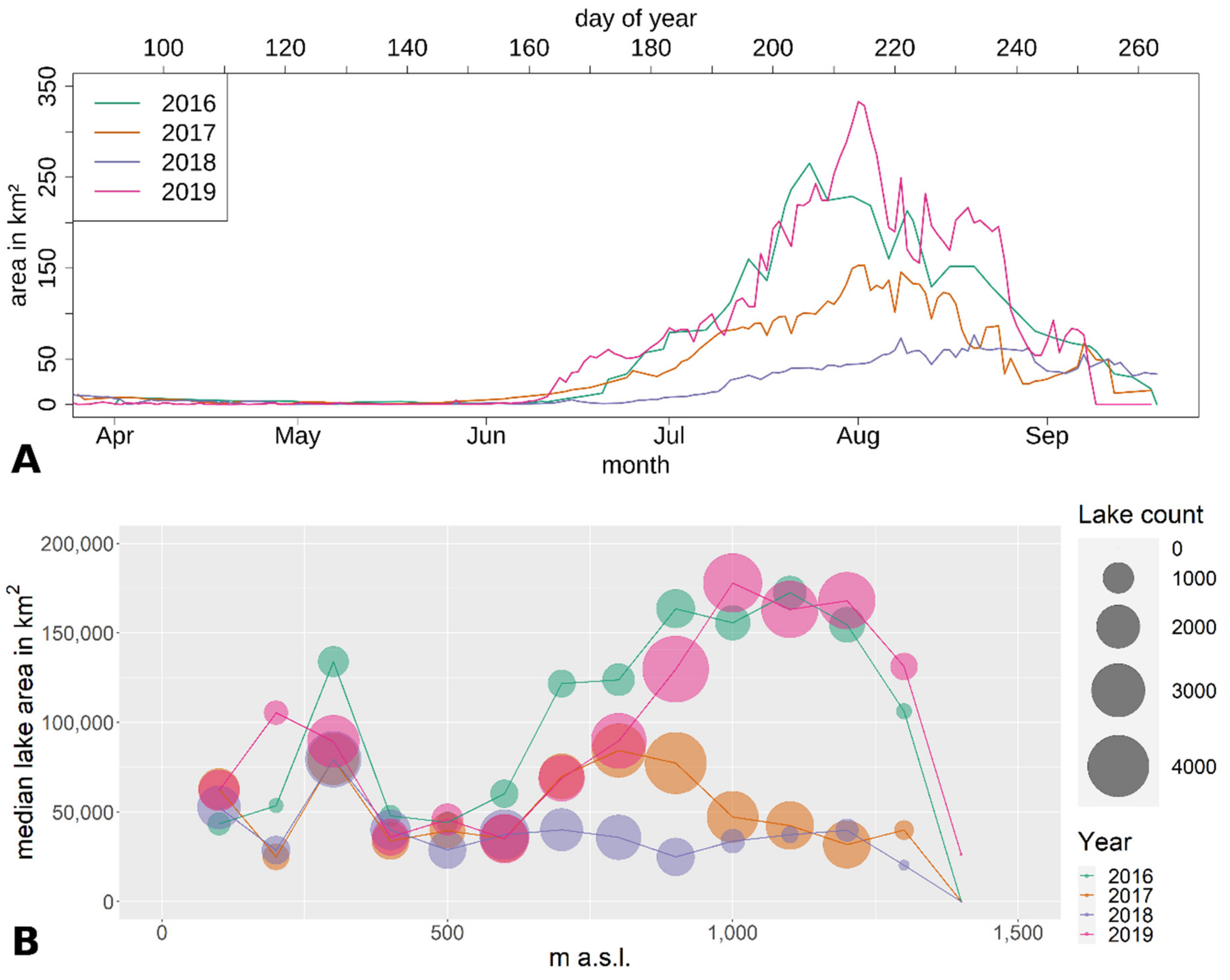 Remotesensing 13 00205 g005