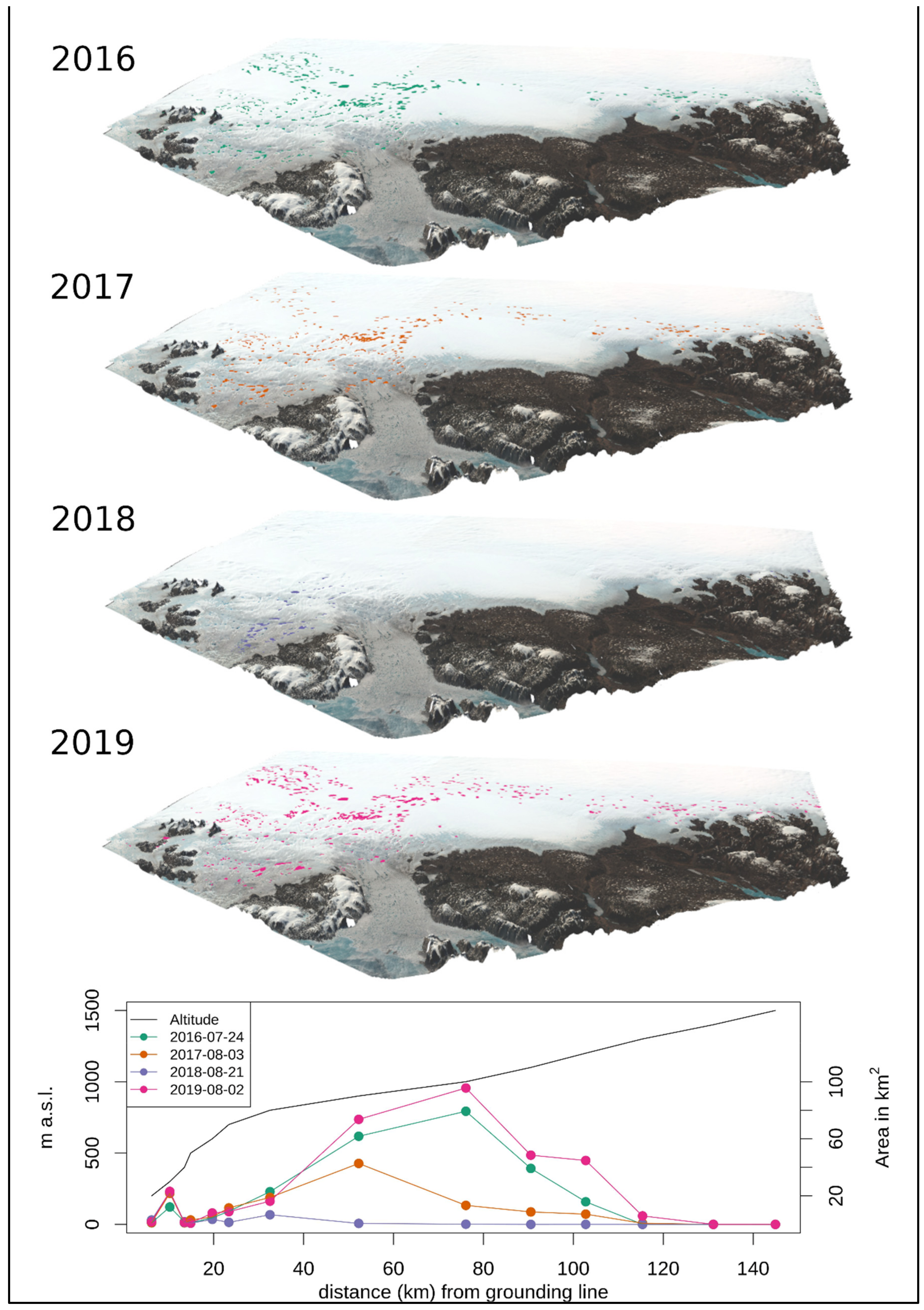 Remotesensing 13 00205 g007