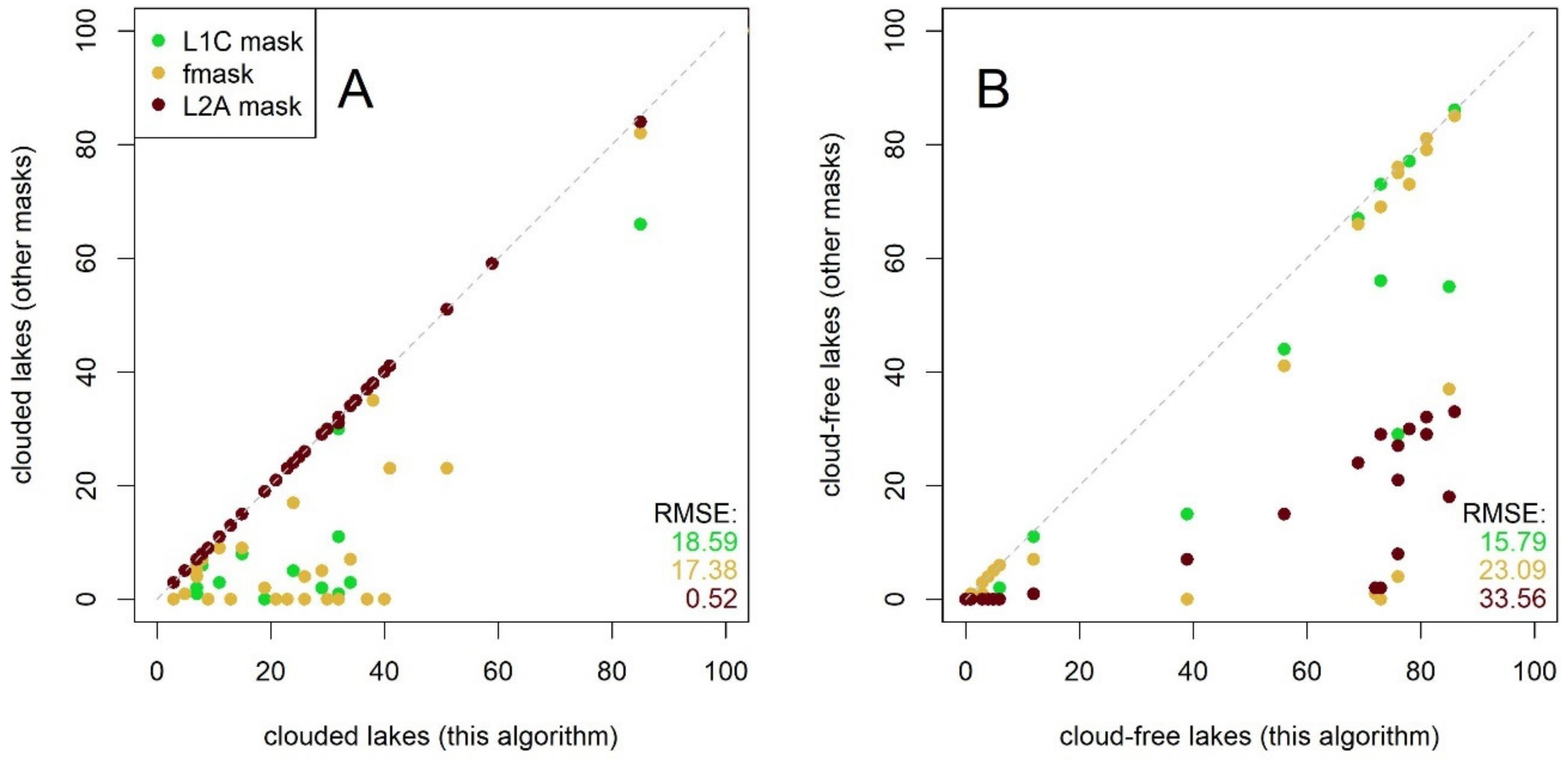 Remotesensing 13 00205 g009
