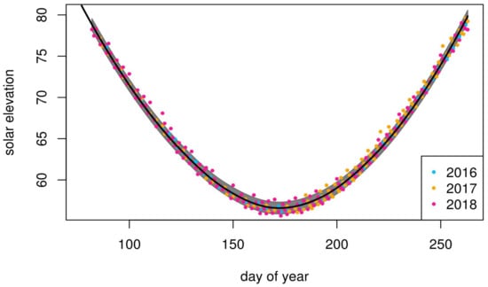 Remotesensing 13 00205 g0a1