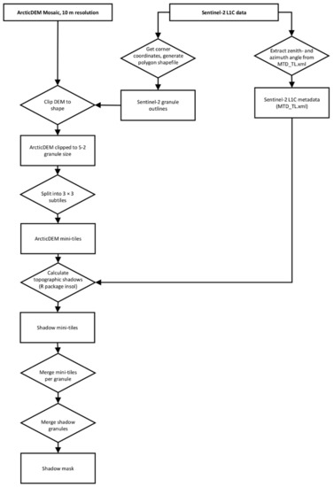 Remotesensing 13 00205 g0a2