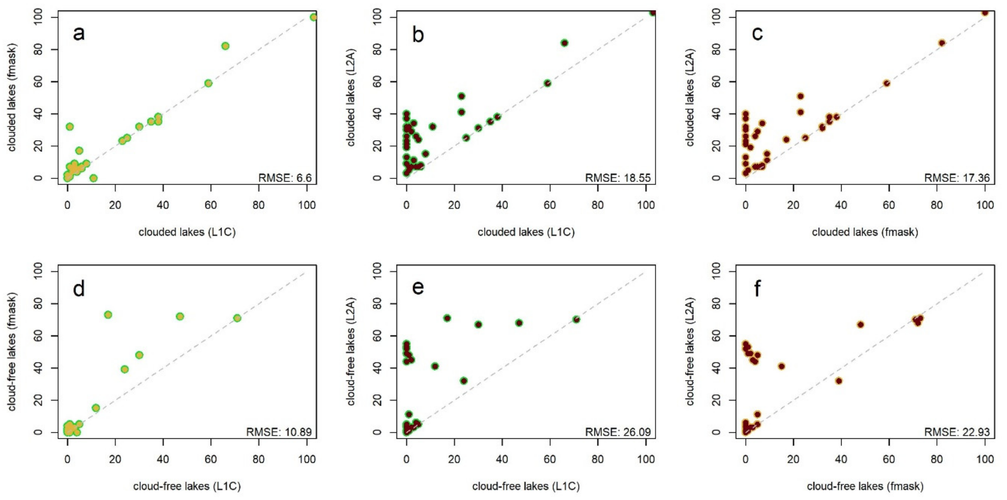 Remotesensing 13 00205 g0a4