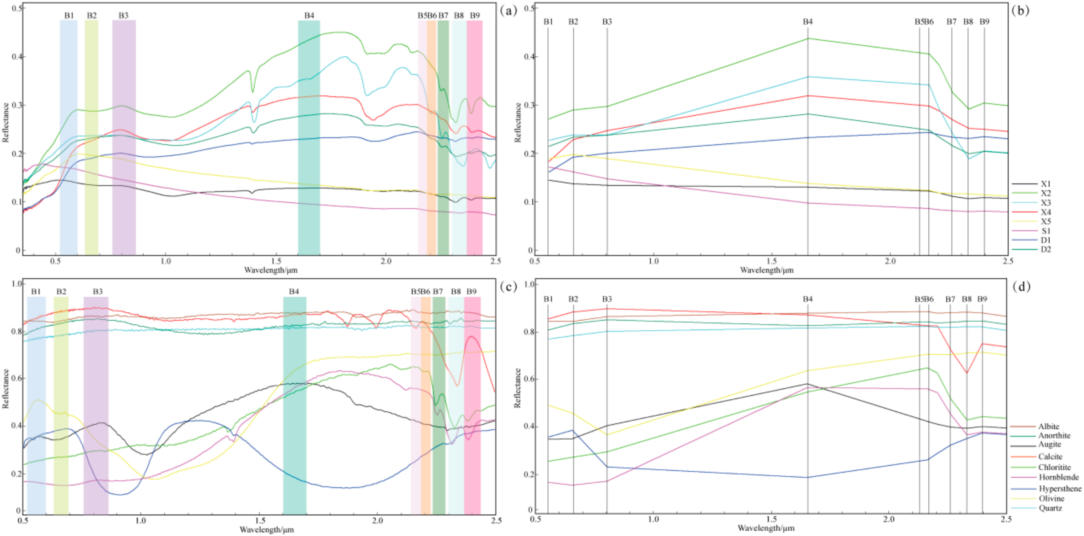 Remotesensing 13 00206 g003 Remotesensing 13 00206 g003