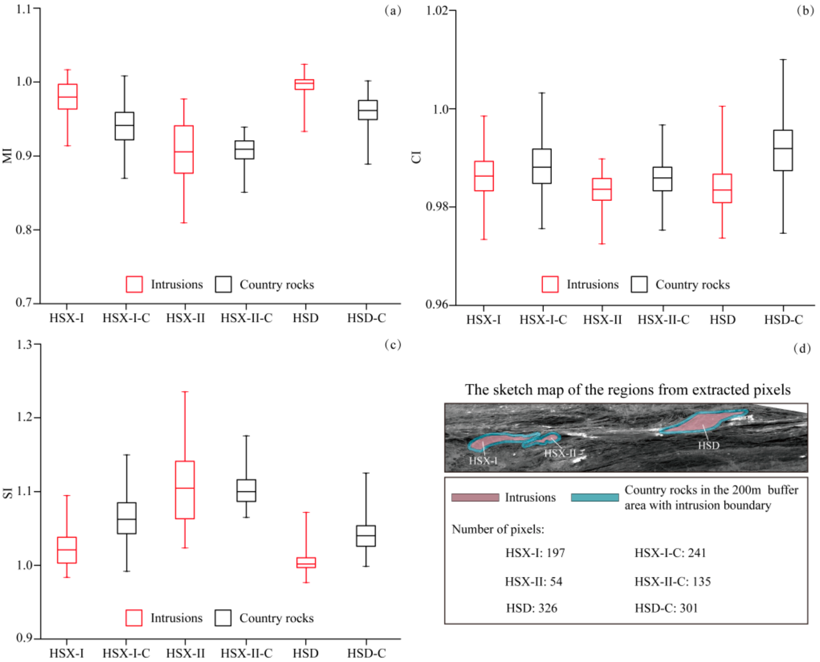 Remotesensing 13 00206 g007 Remotesensing 13 00206 g007