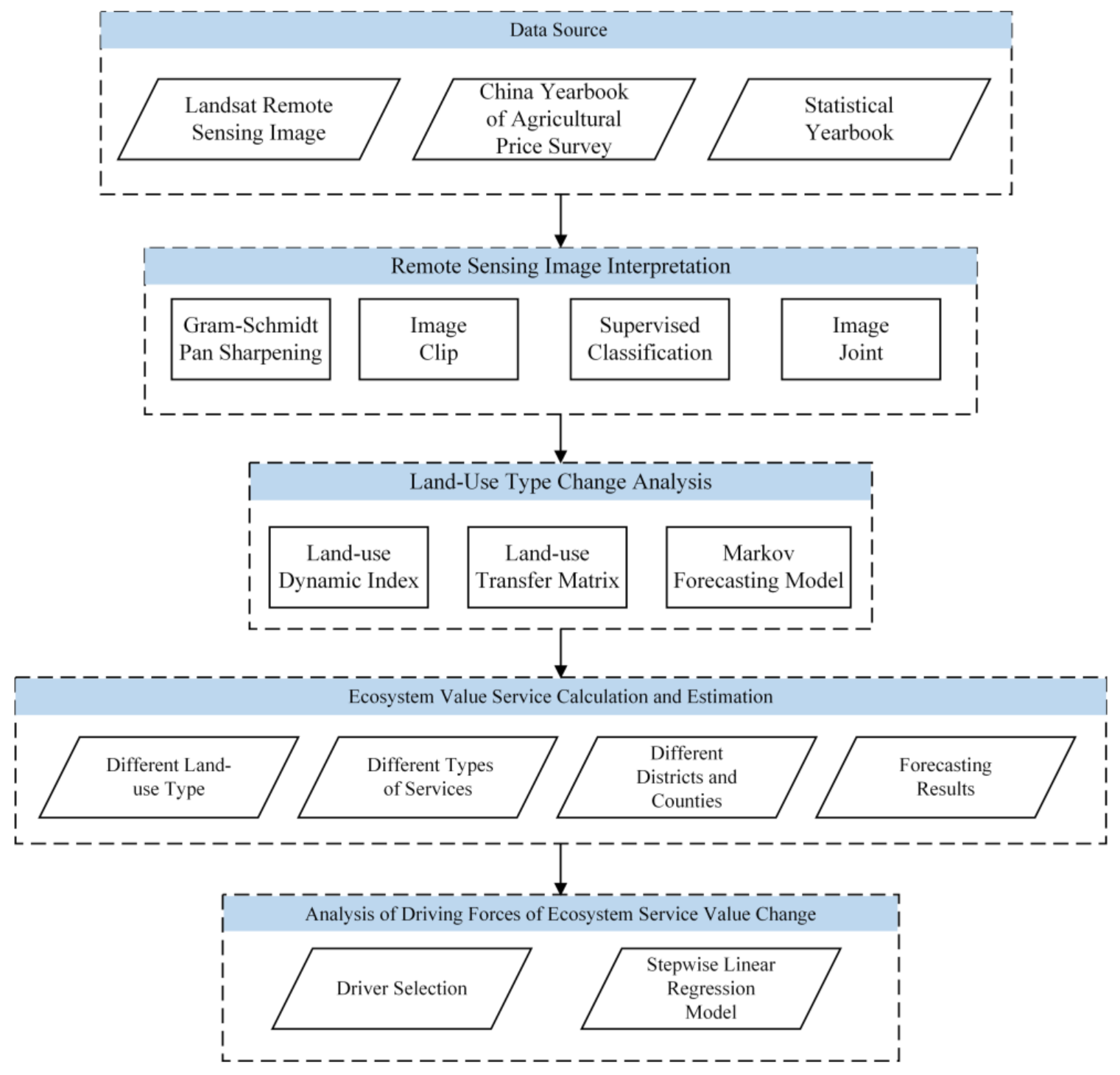 Remotesensing 13 00207 g002 Remotesensing 13 00207 g002