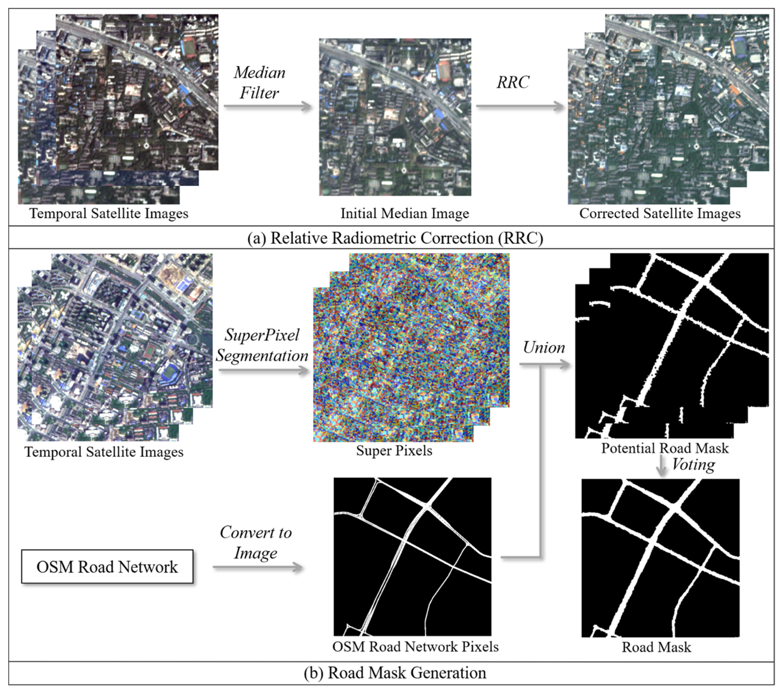 Remotesensing 13 00208 g003