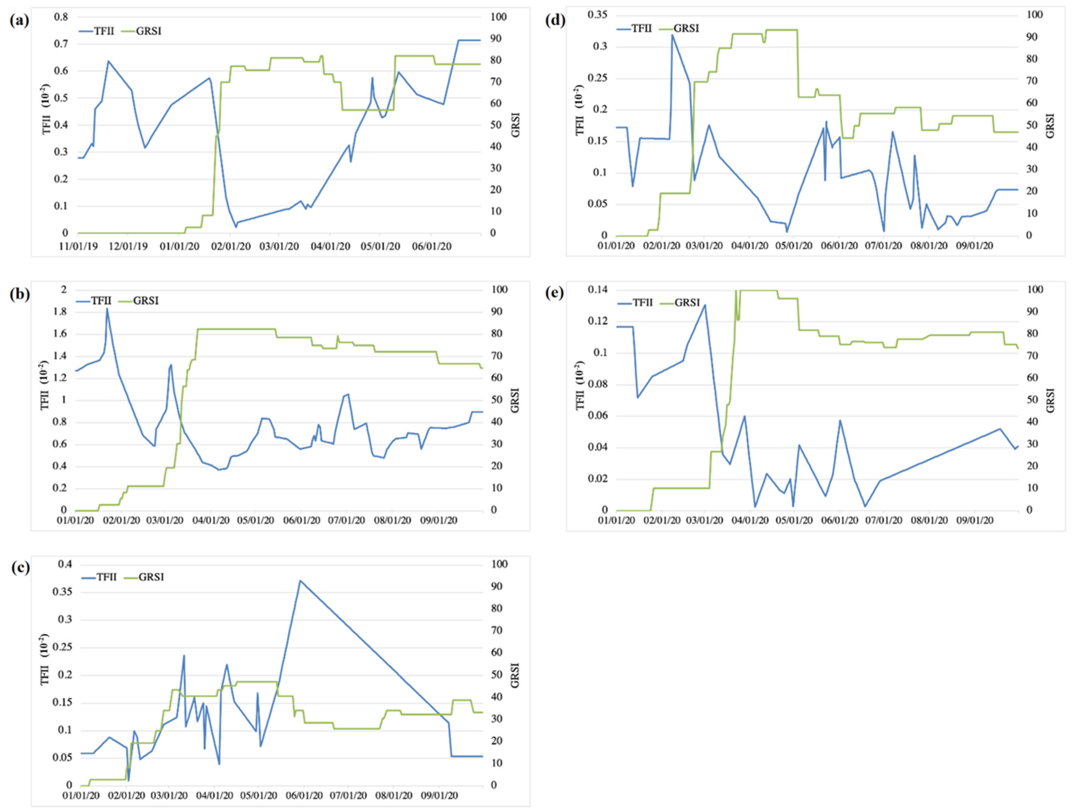 Remotesensing 13 00208 g006