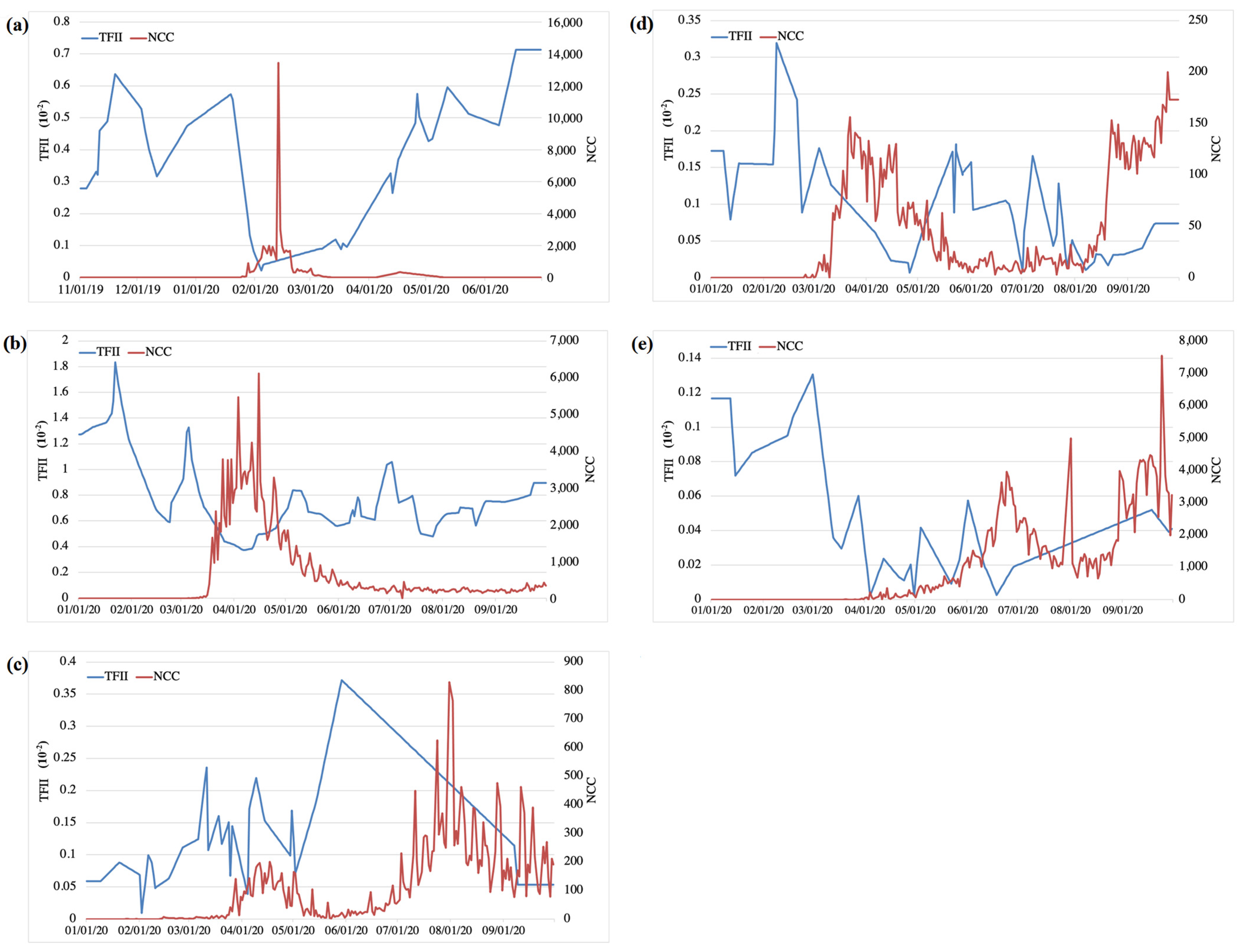 Remotesensing 13 00208 g007