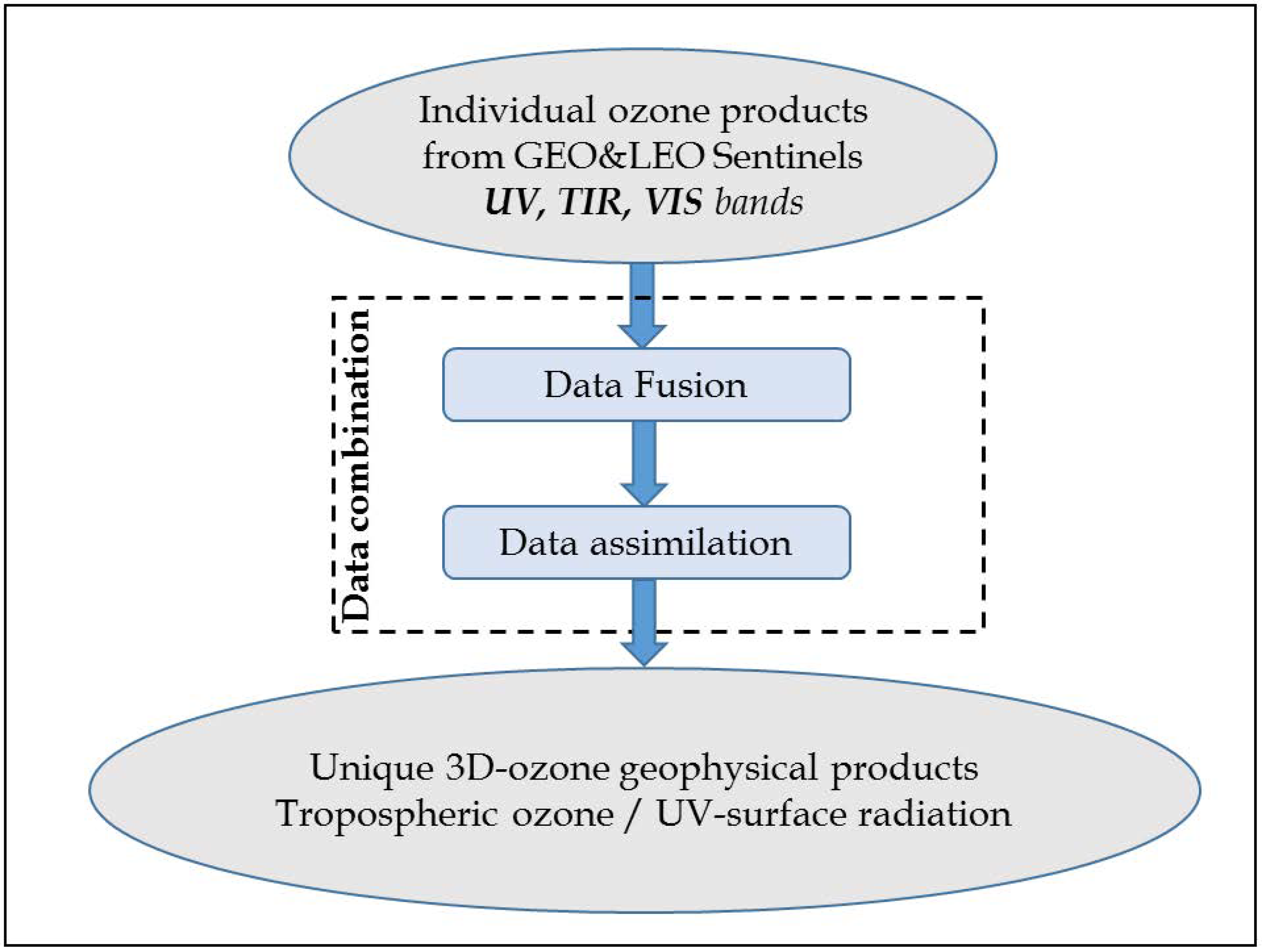 Remotesensing 13 00210 g001 Remotesensing 13 00210 g001