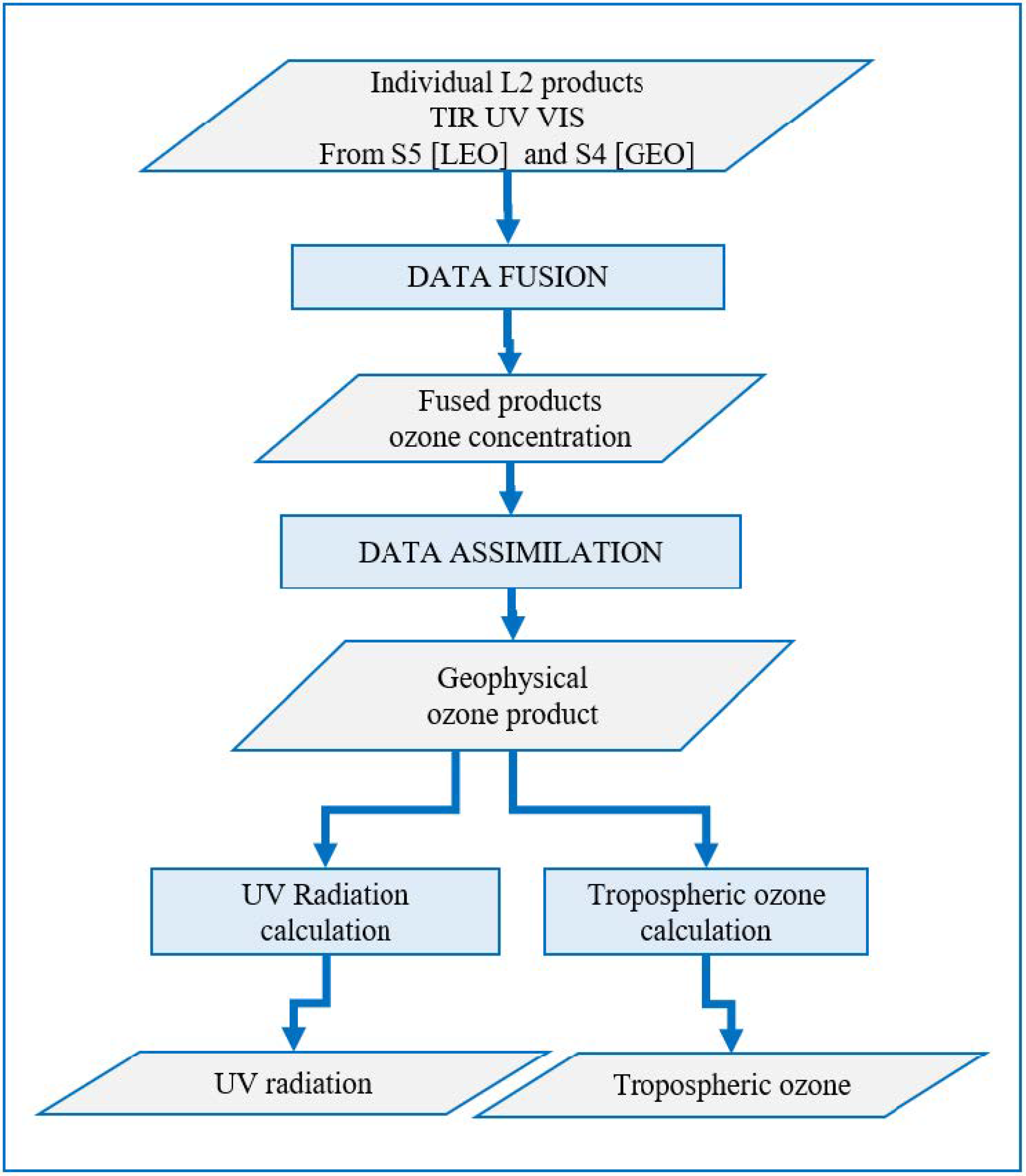 Remotesensing 13 00210 g002 Remotesensing 13 00210 g002
