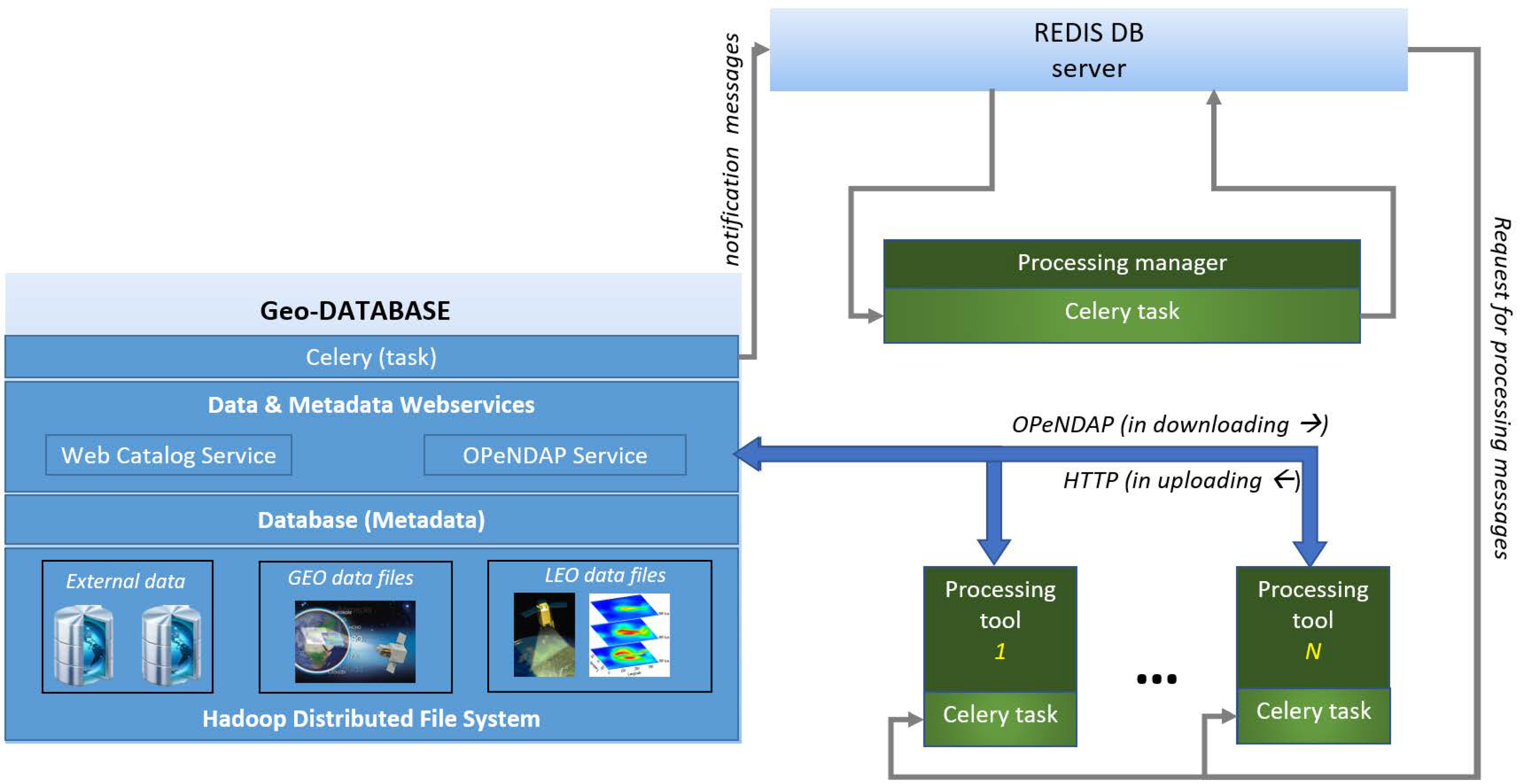 Remotesensing 13 00210 g003 Remotesensing 13 00210 g003