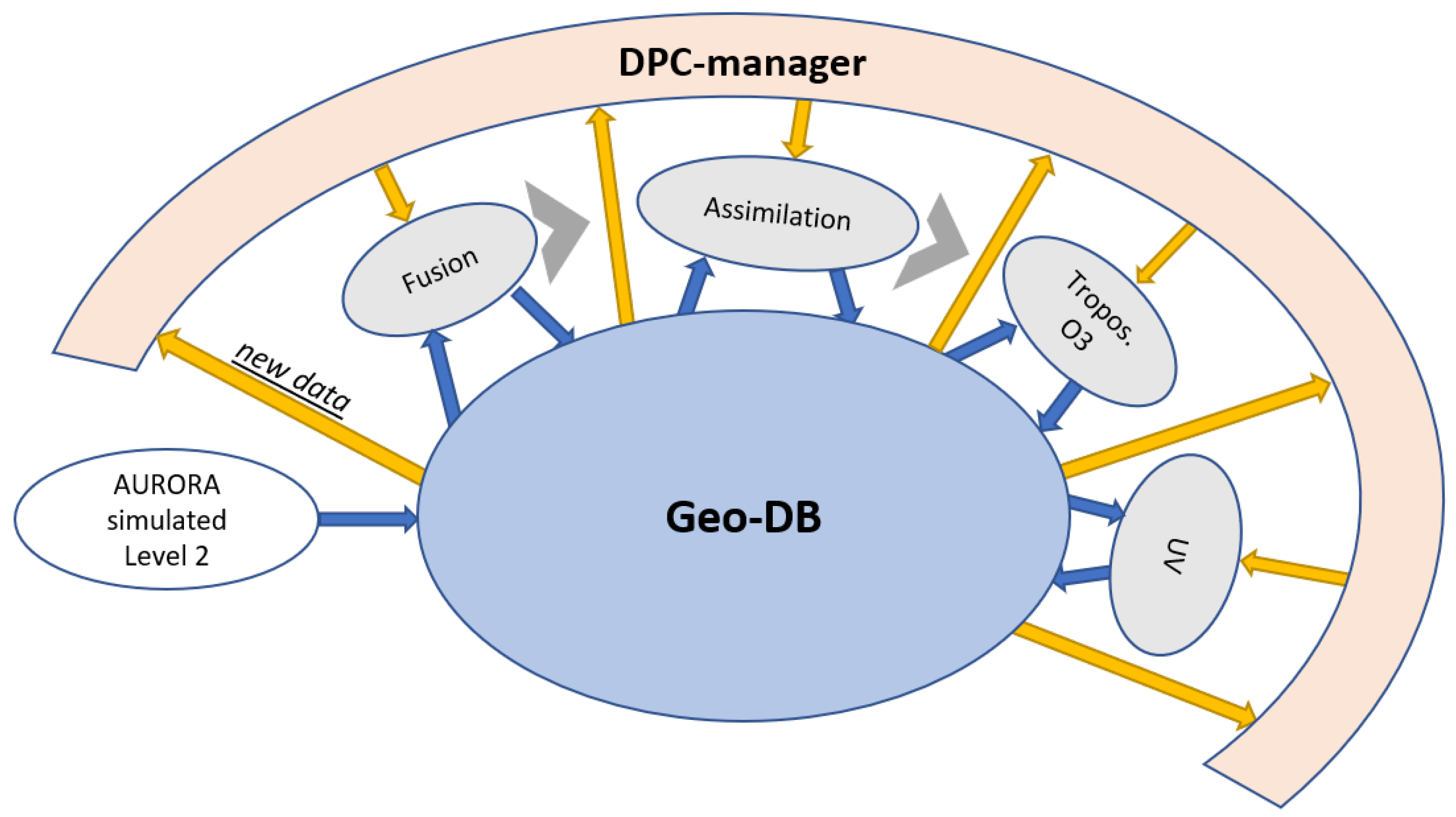 Remotesensing 13 00210 g004 Remotesensing 13 00210 g004