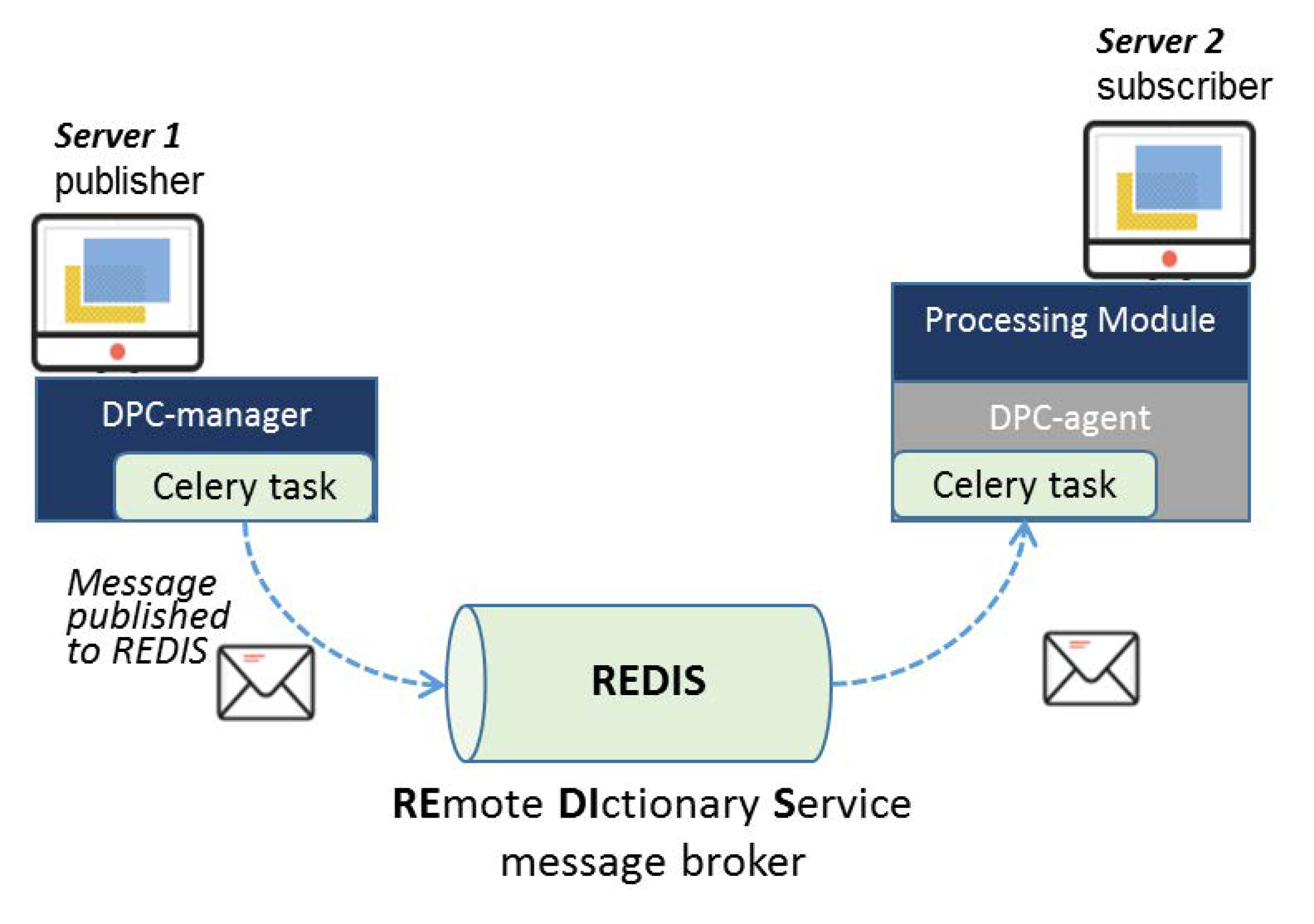 Remotesensing 13 00210 g005 Remotesensing 13 00210 g005