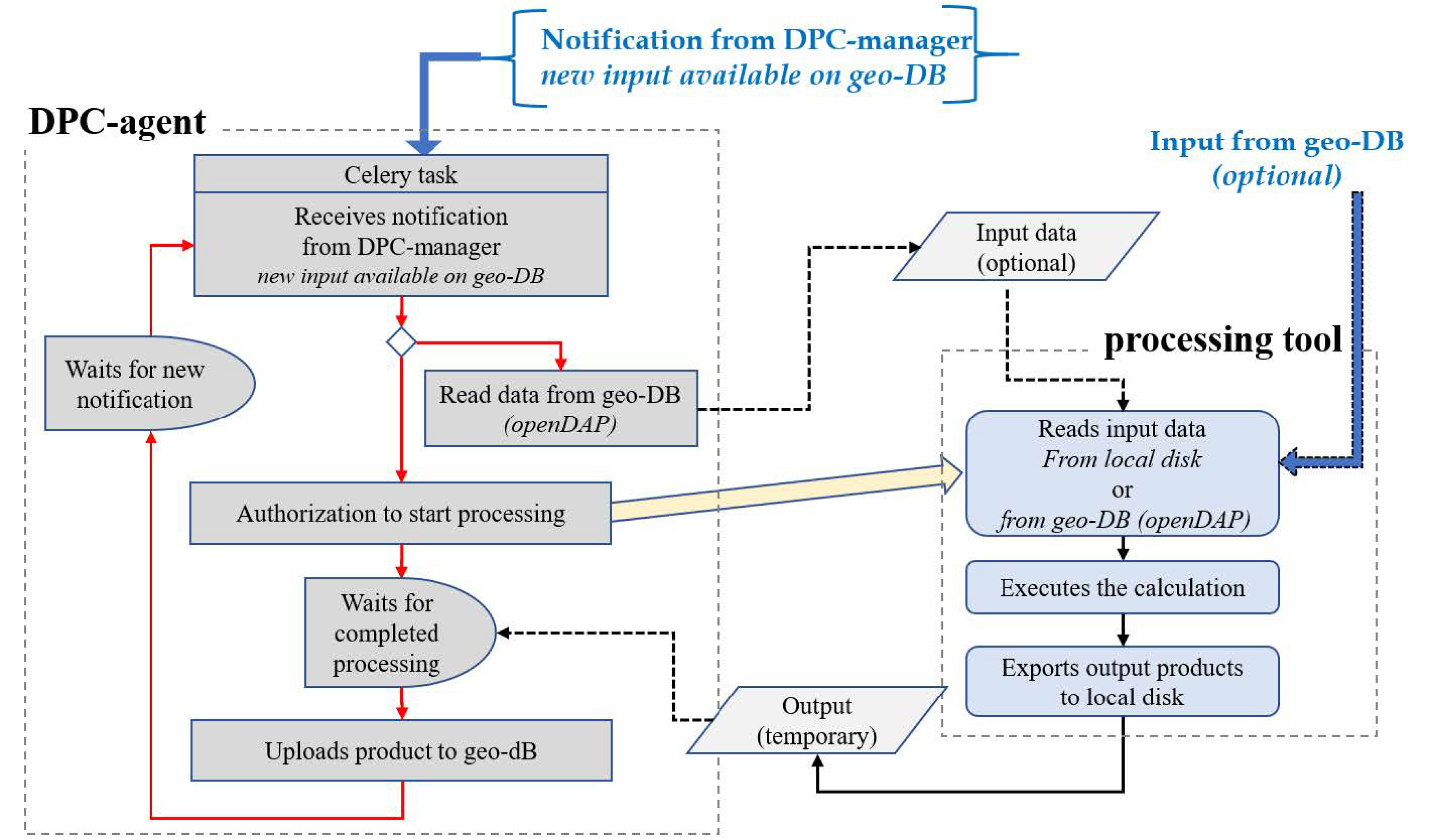Remotesensing 13 00210 g006 Remotesensing 13 00210 g006