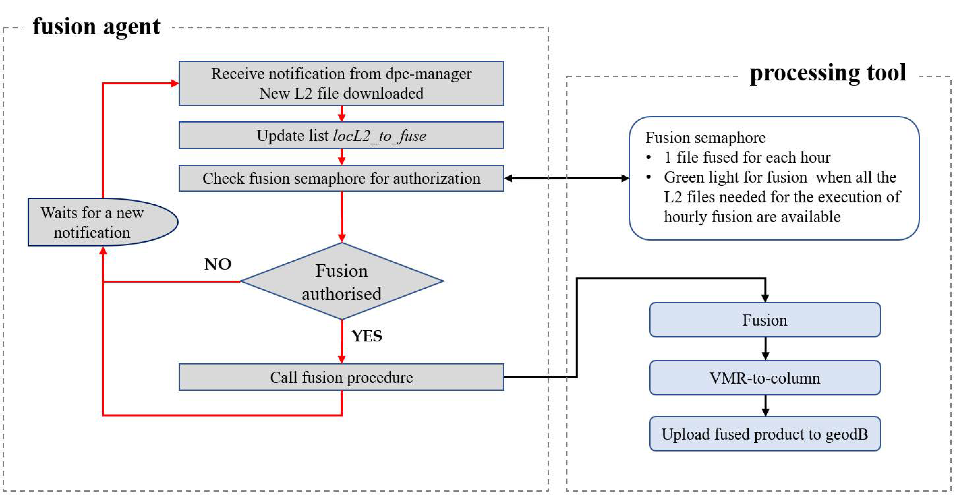 Remotesensing 13 00210 g007 Remotesensing 13 00210 g007
