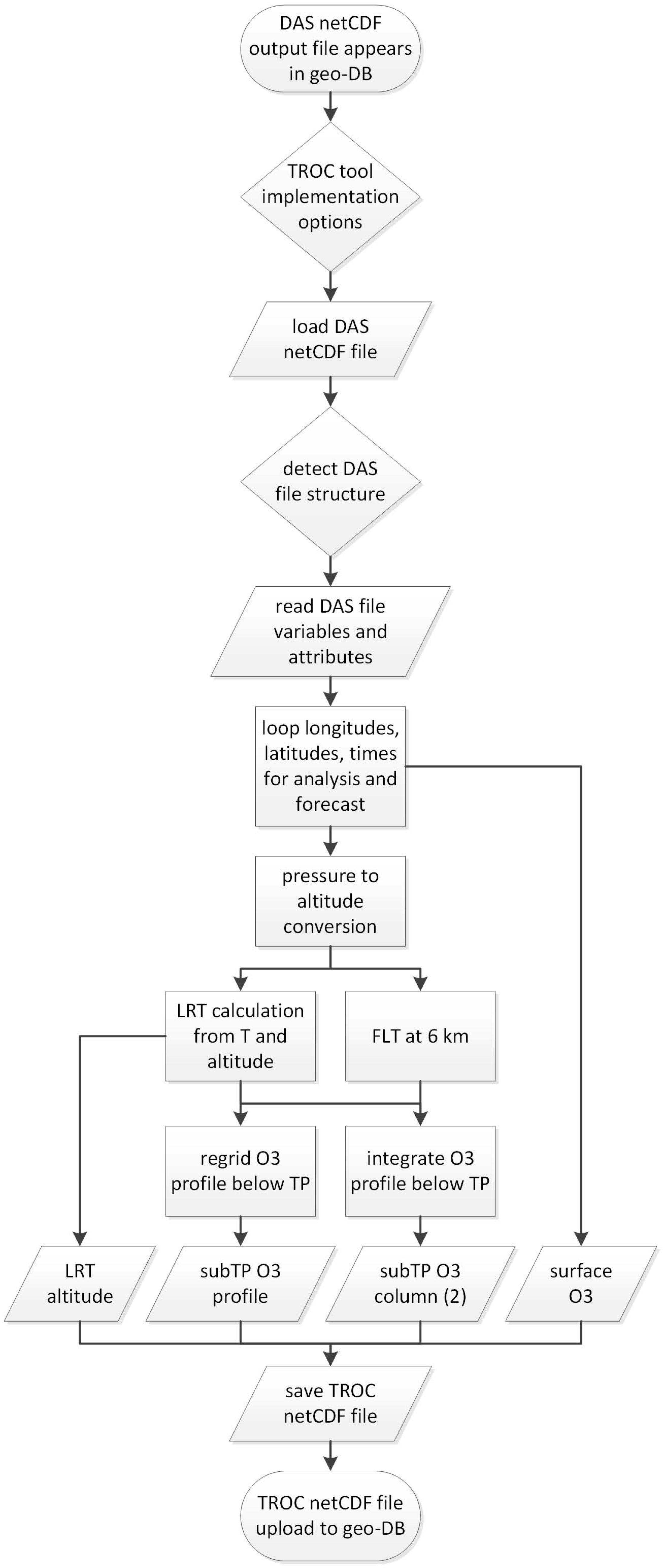 Remotesensing 13 00210 g009 Remotesensing 13 00210 g009