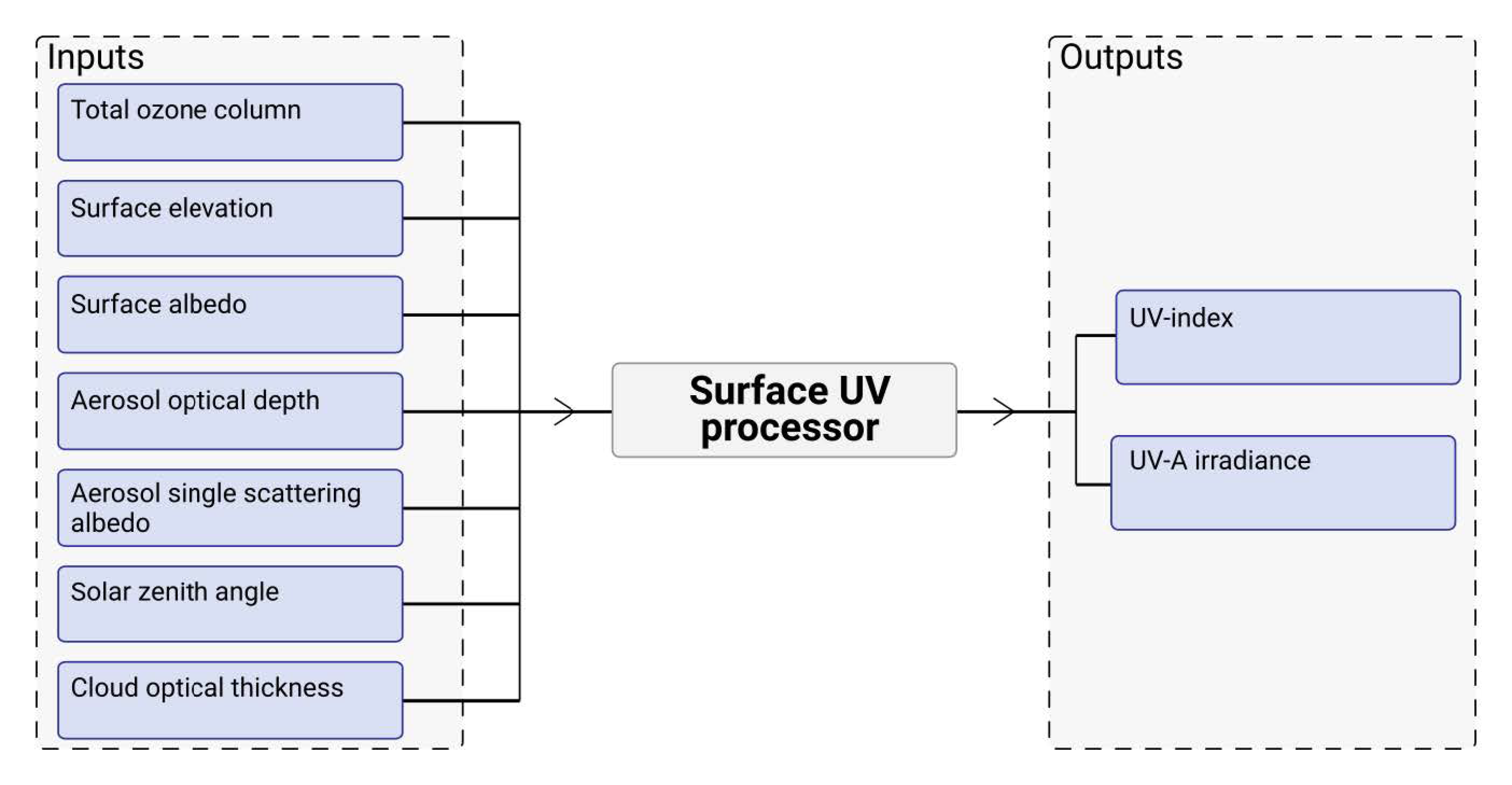 Remotesensing 13 00210 g010 Remotesensing 13 00210 g010