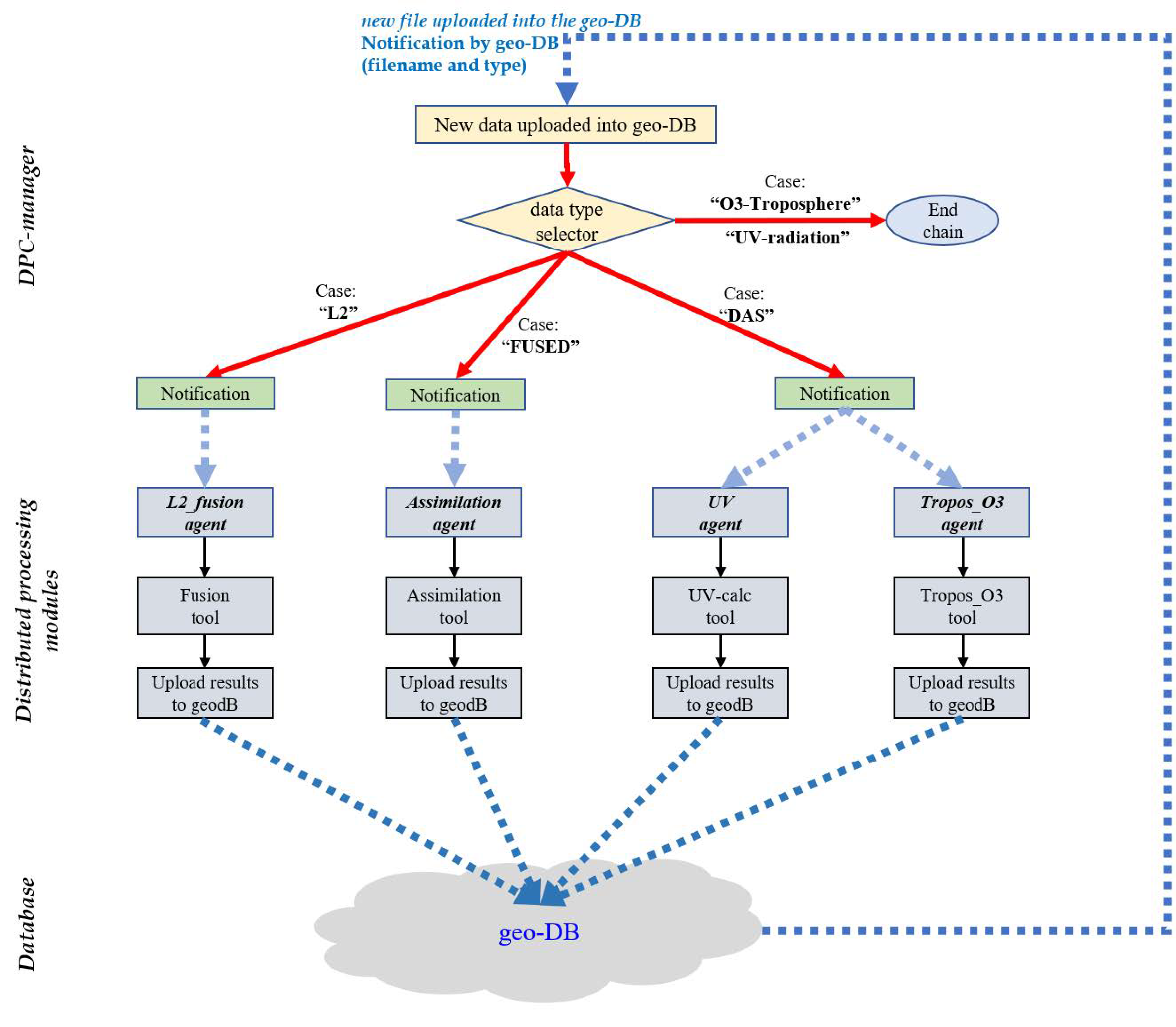 Remotesensing 13 00210 g011 Remotesensing 13 00210 g011