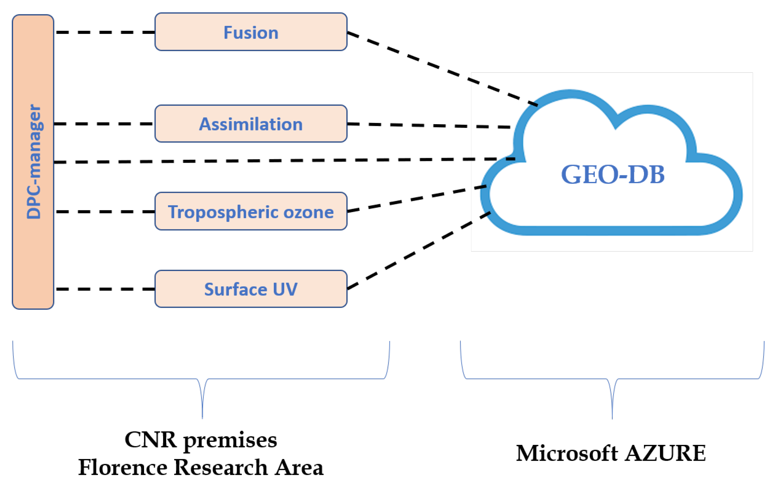 Remotesensing 13 00210 g012 Remotesensing 13 00210 g012