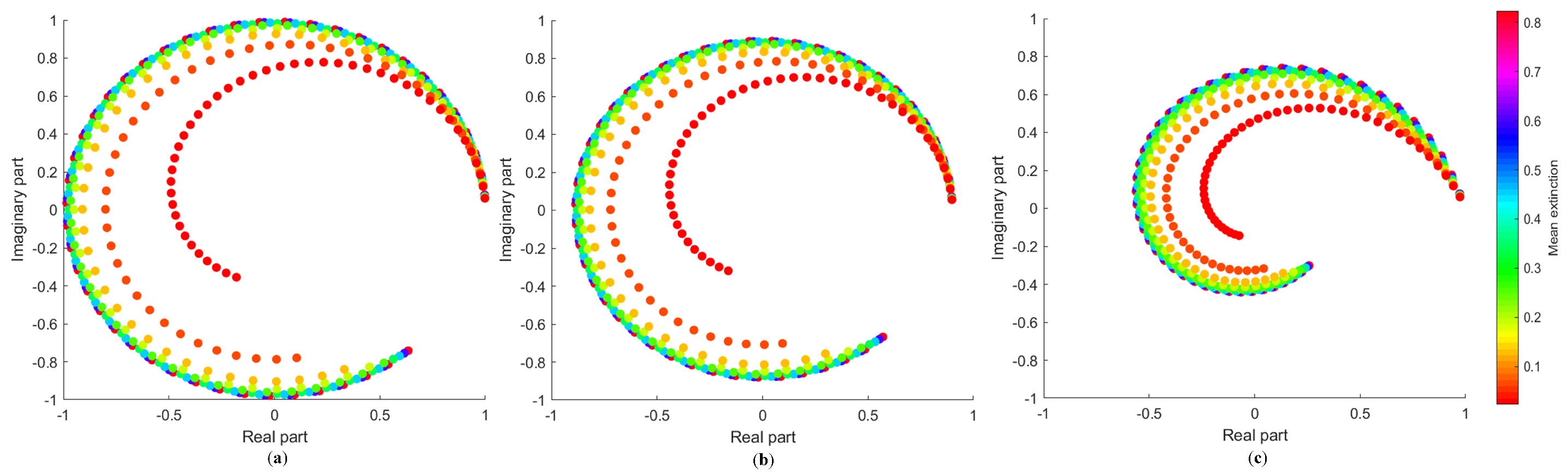 Remotesensing 13 00213 g004