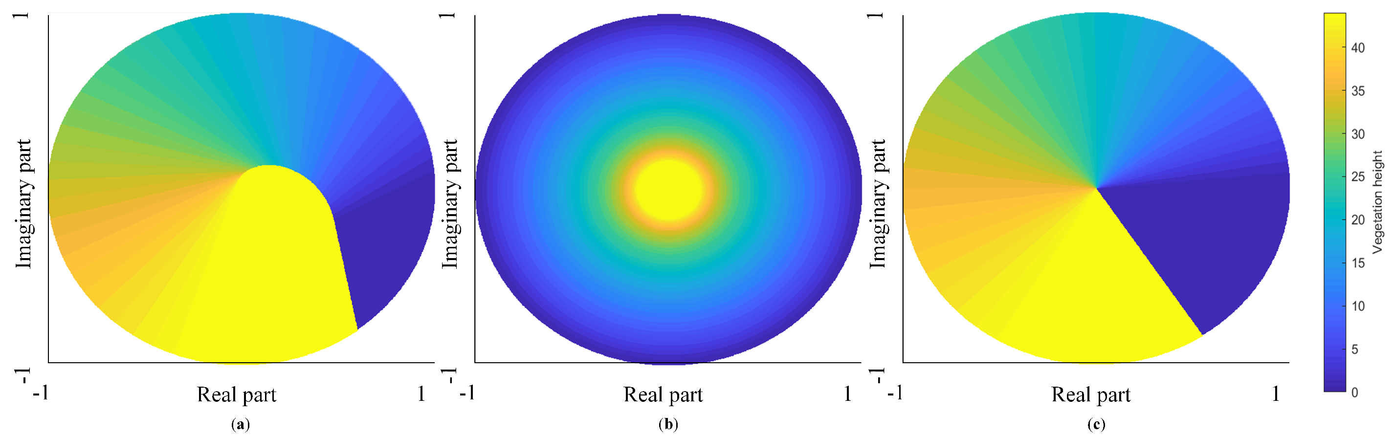 Remotesensing 13 00213 g006