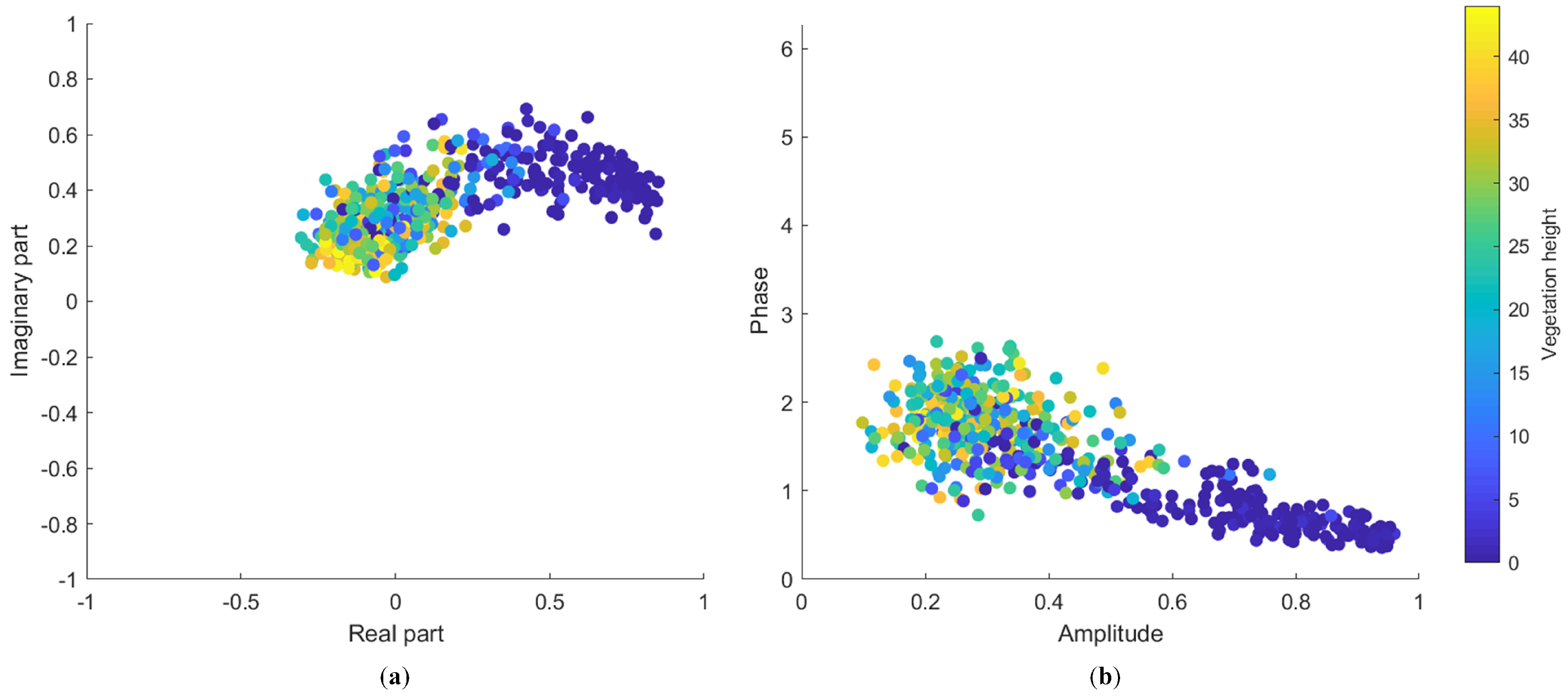 Remotesensing 13 00213 g011