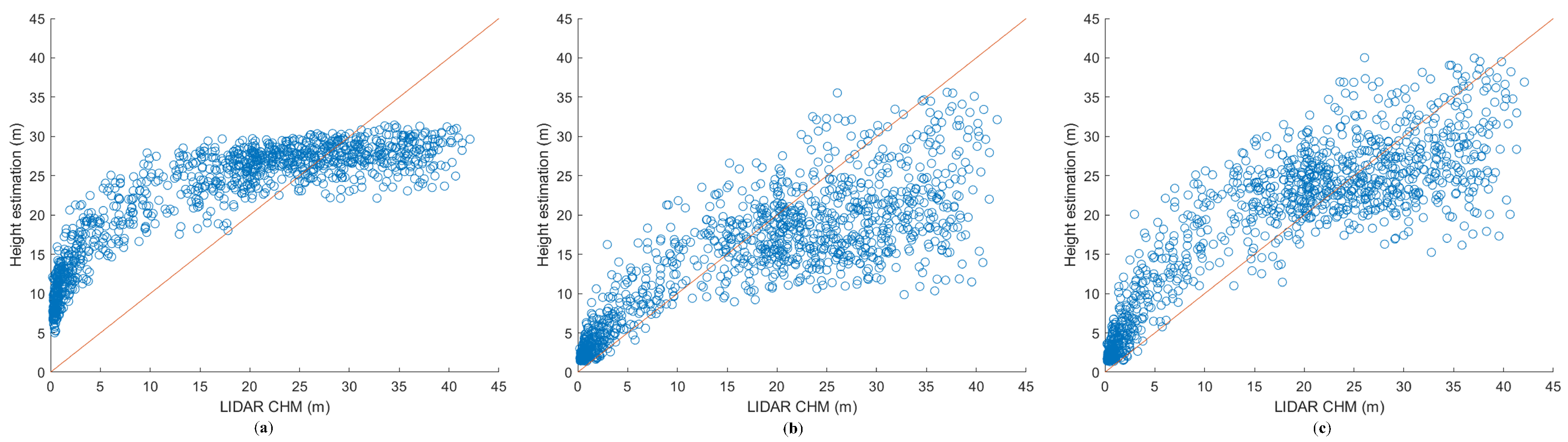 Remotesensing 13 00213 g014