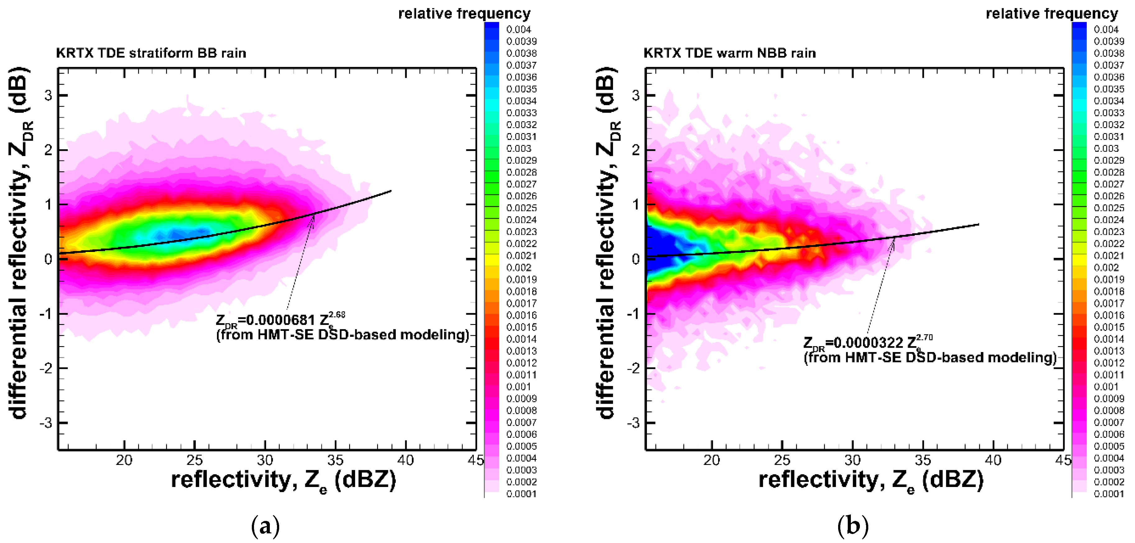 Remotesensing 13 00214 g003