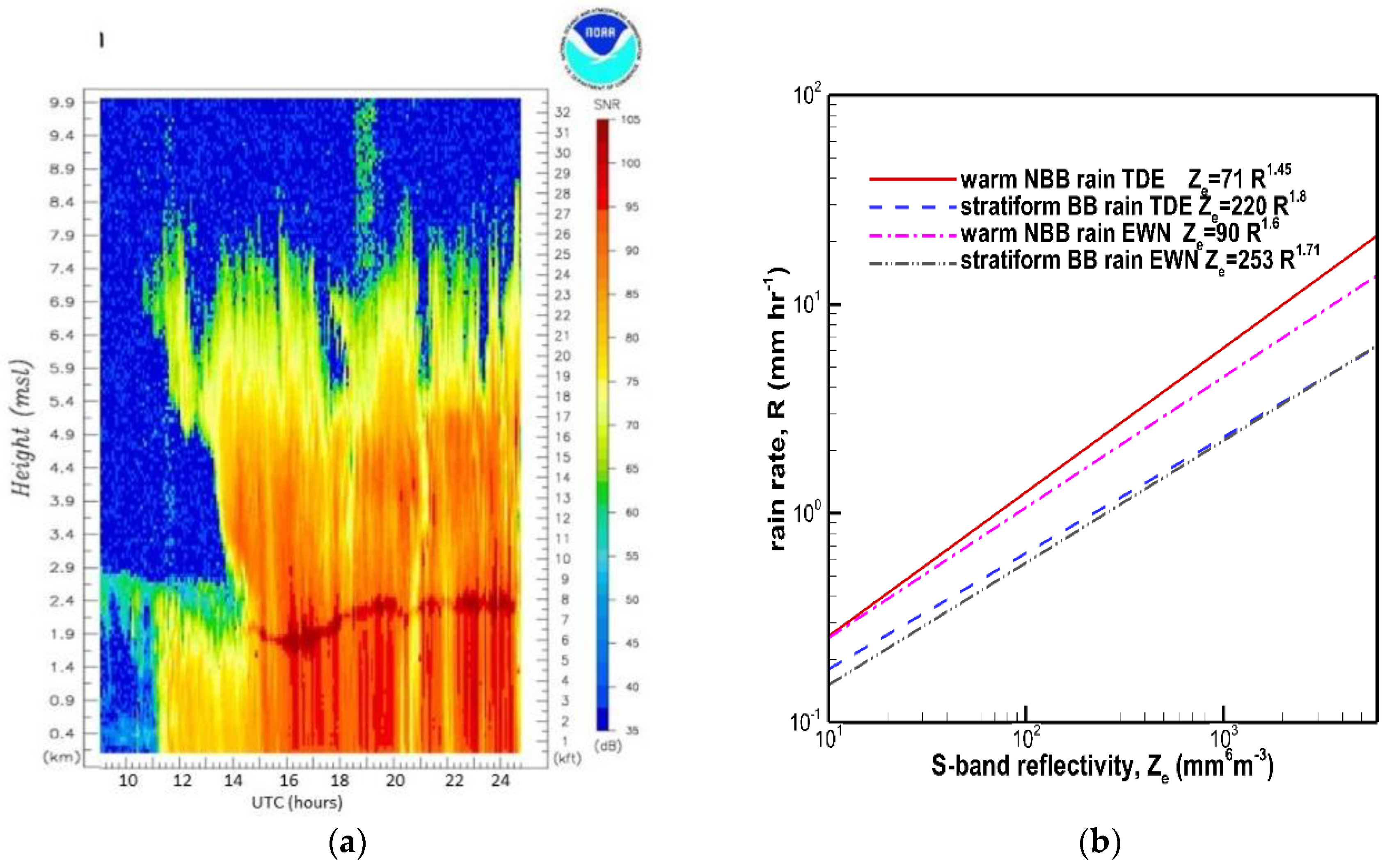 Remotesensing 13 00214 g004