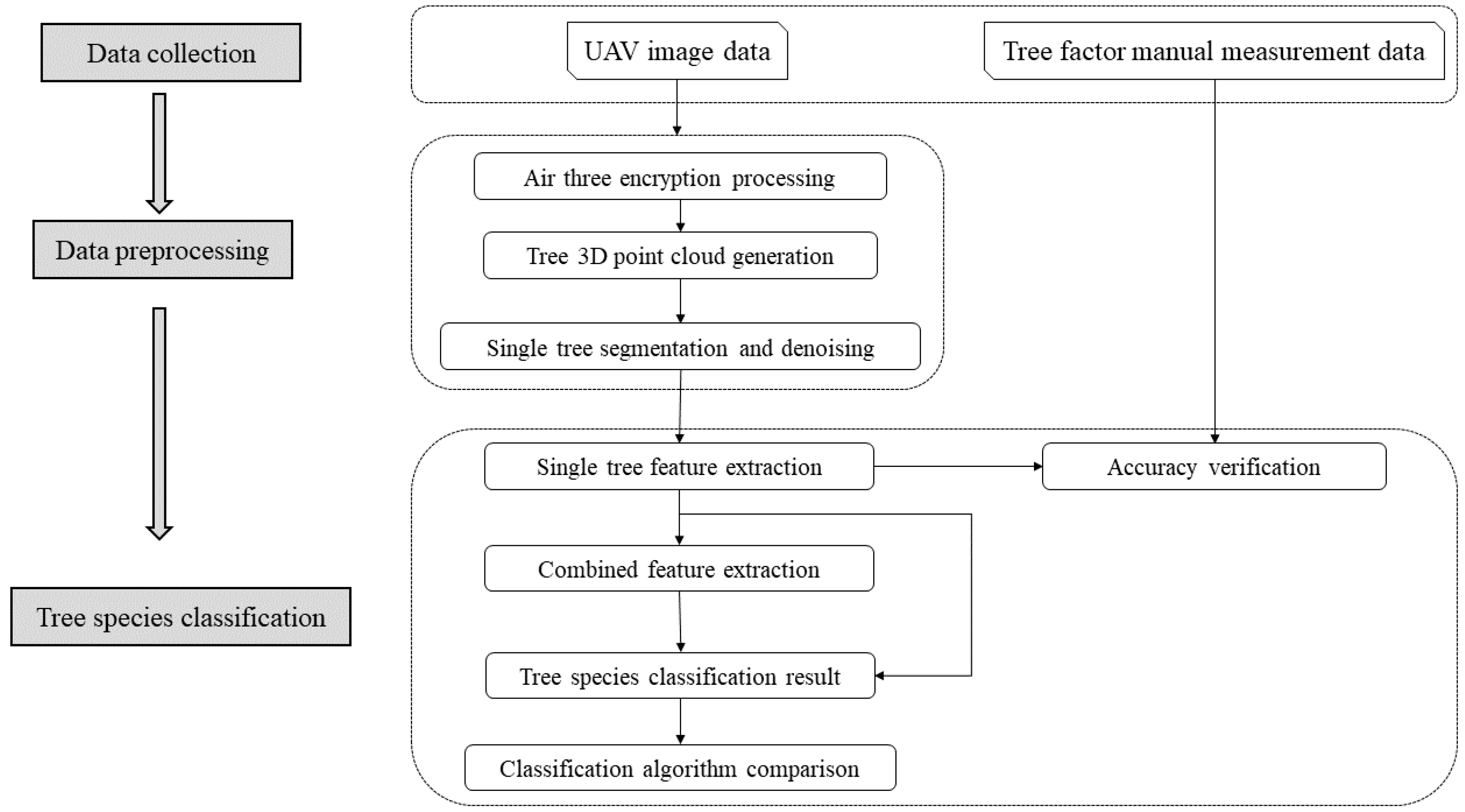 Remotesensing 13 00216 g003