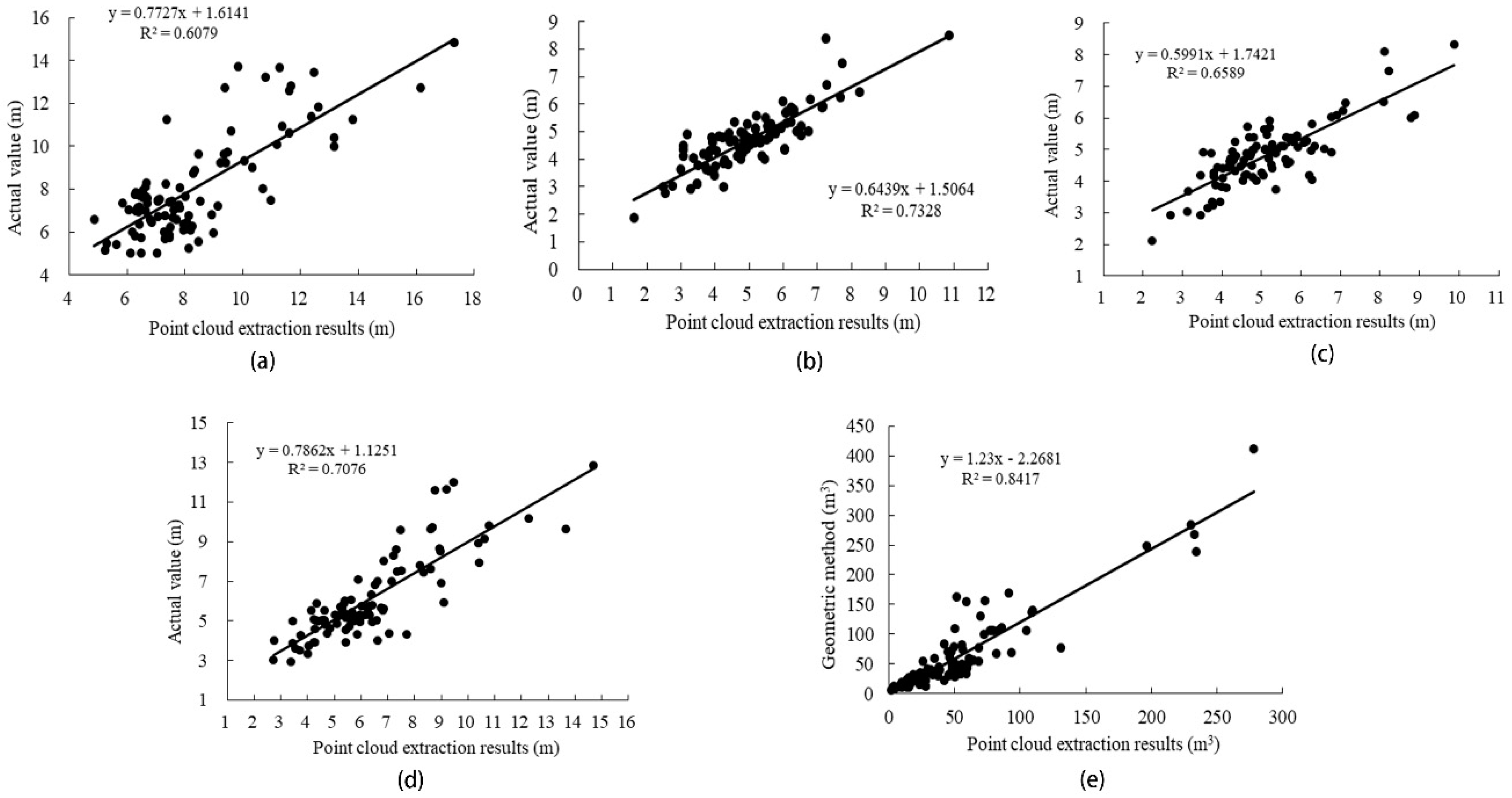 Remotesensing 13 00216 g006