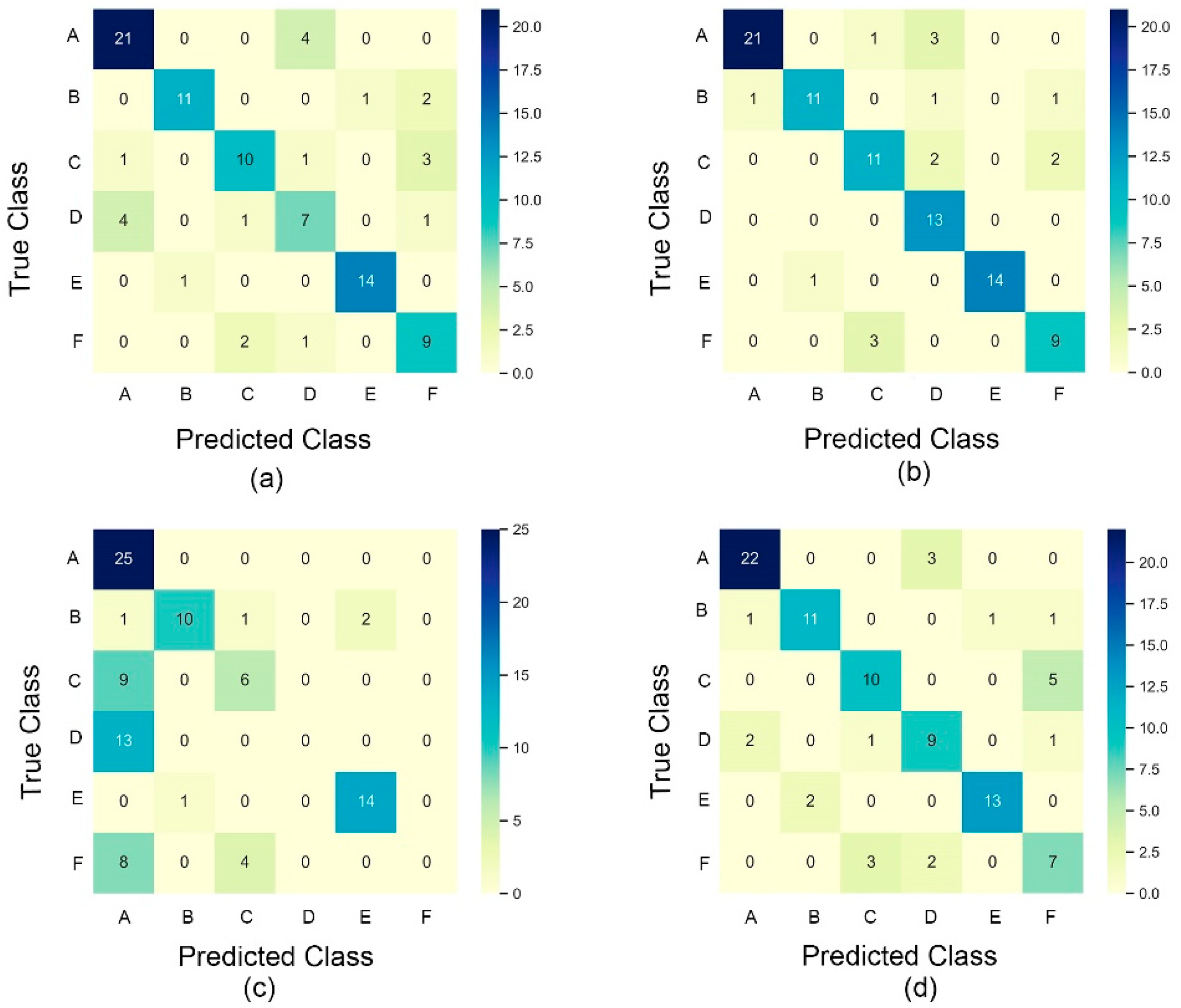 Remotesensing 13 00216 g007