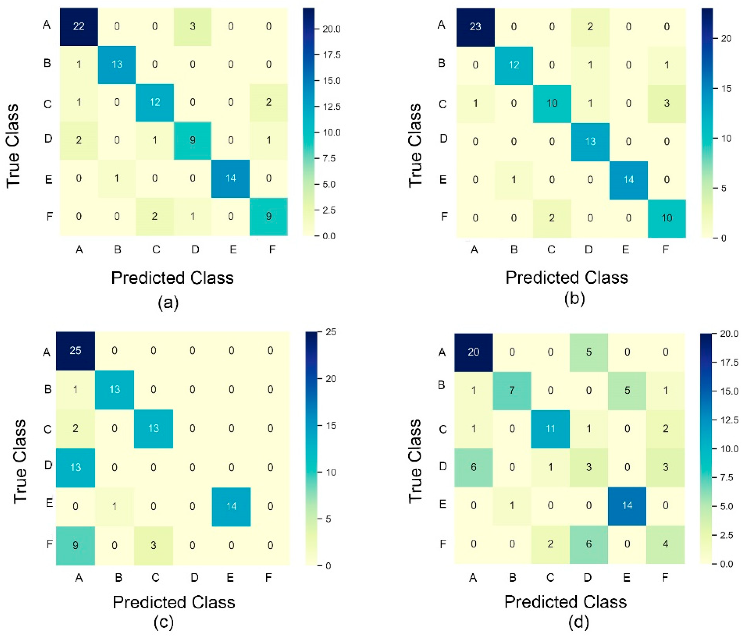Remotesensing 13 00216 g008