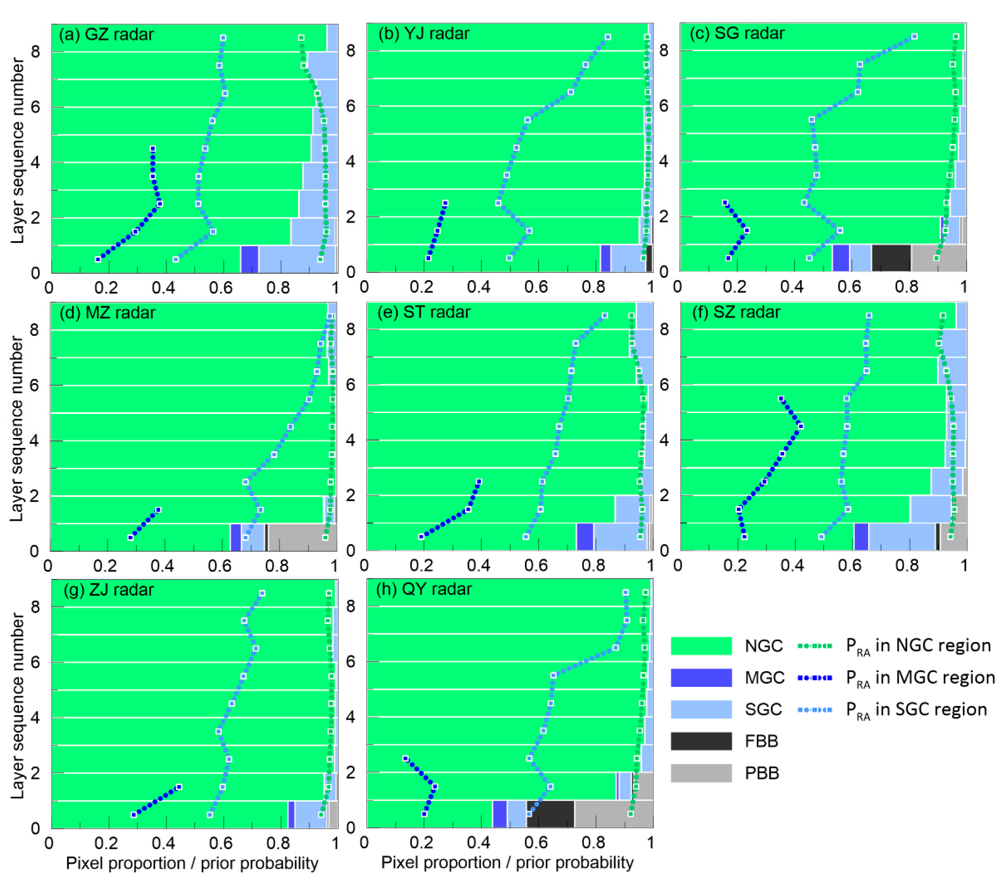 Remotesensing 13 00217 g004