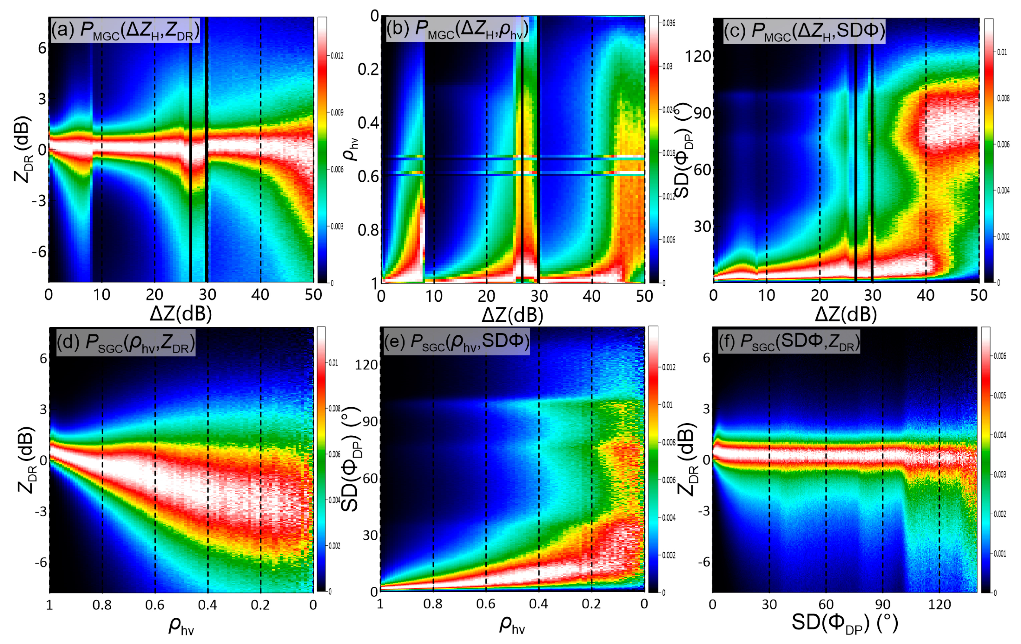 Remotesensing 13 00217 g006