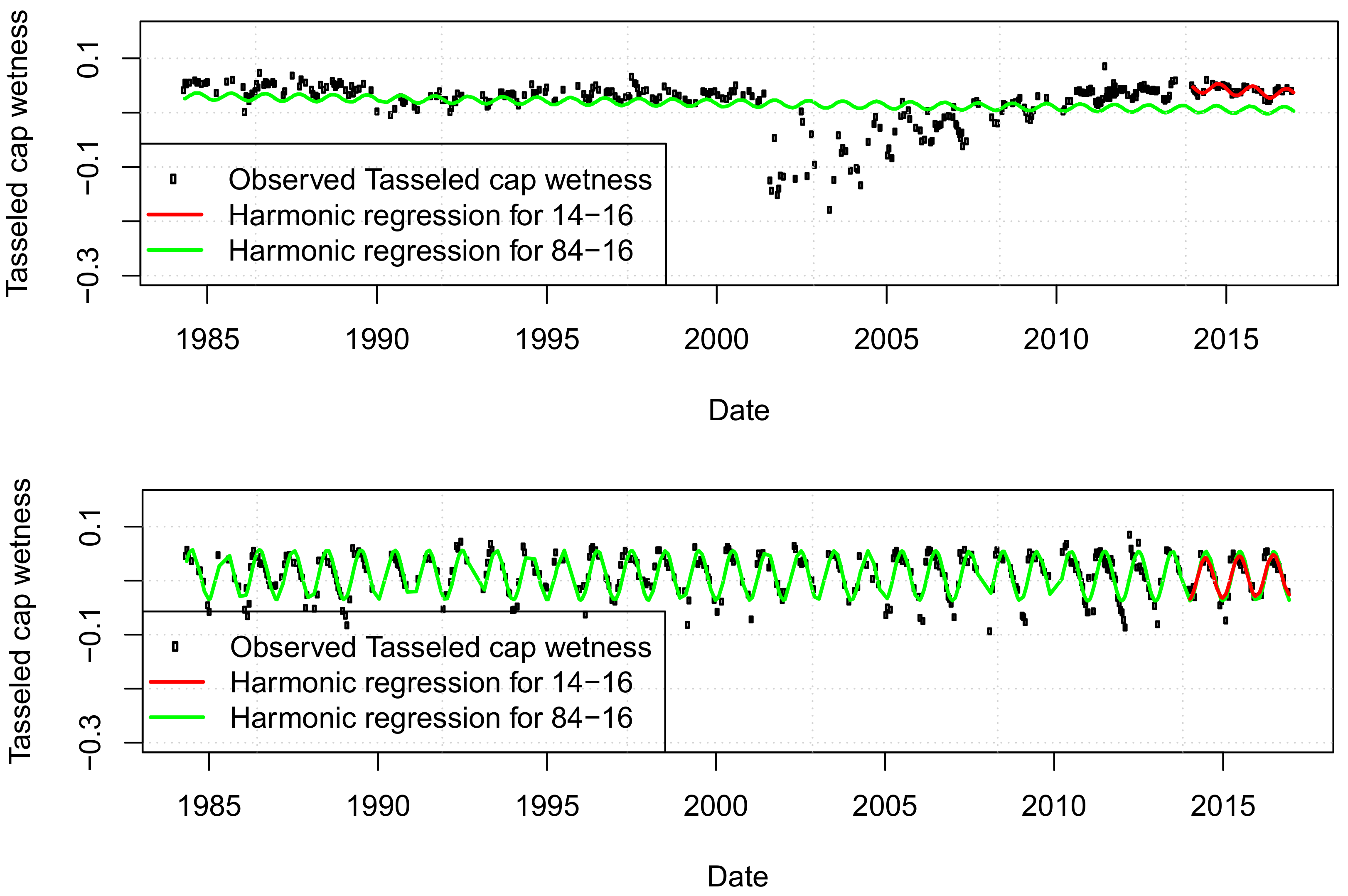 Remotesensing 13 00218 g004 Remotesensing 13 00218 g004