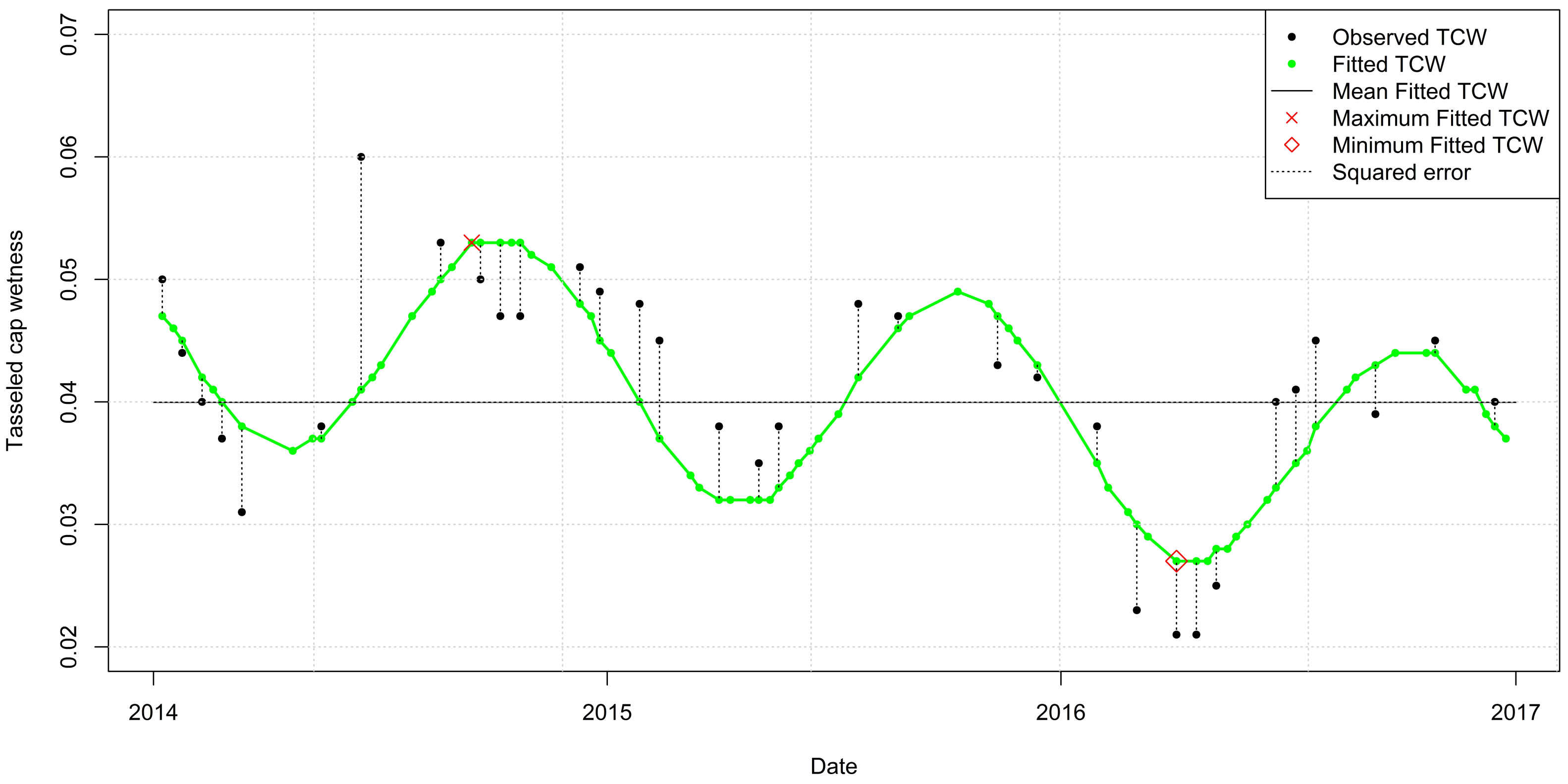 Remotesensing 13 00218 g005 Remotesensing 13 00218 g005