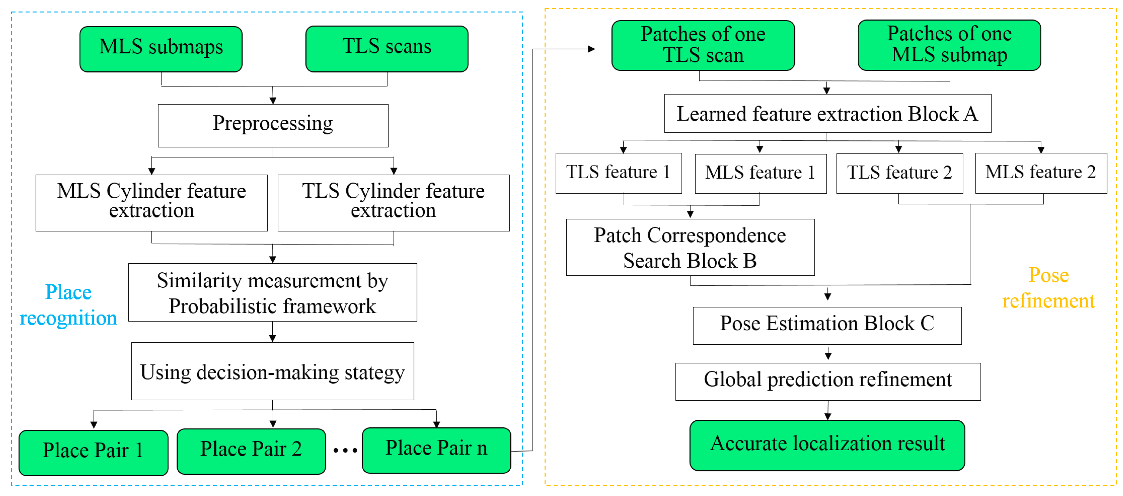 Remotesensing 13 00219 g002 Remotesensing 13 00219 g002