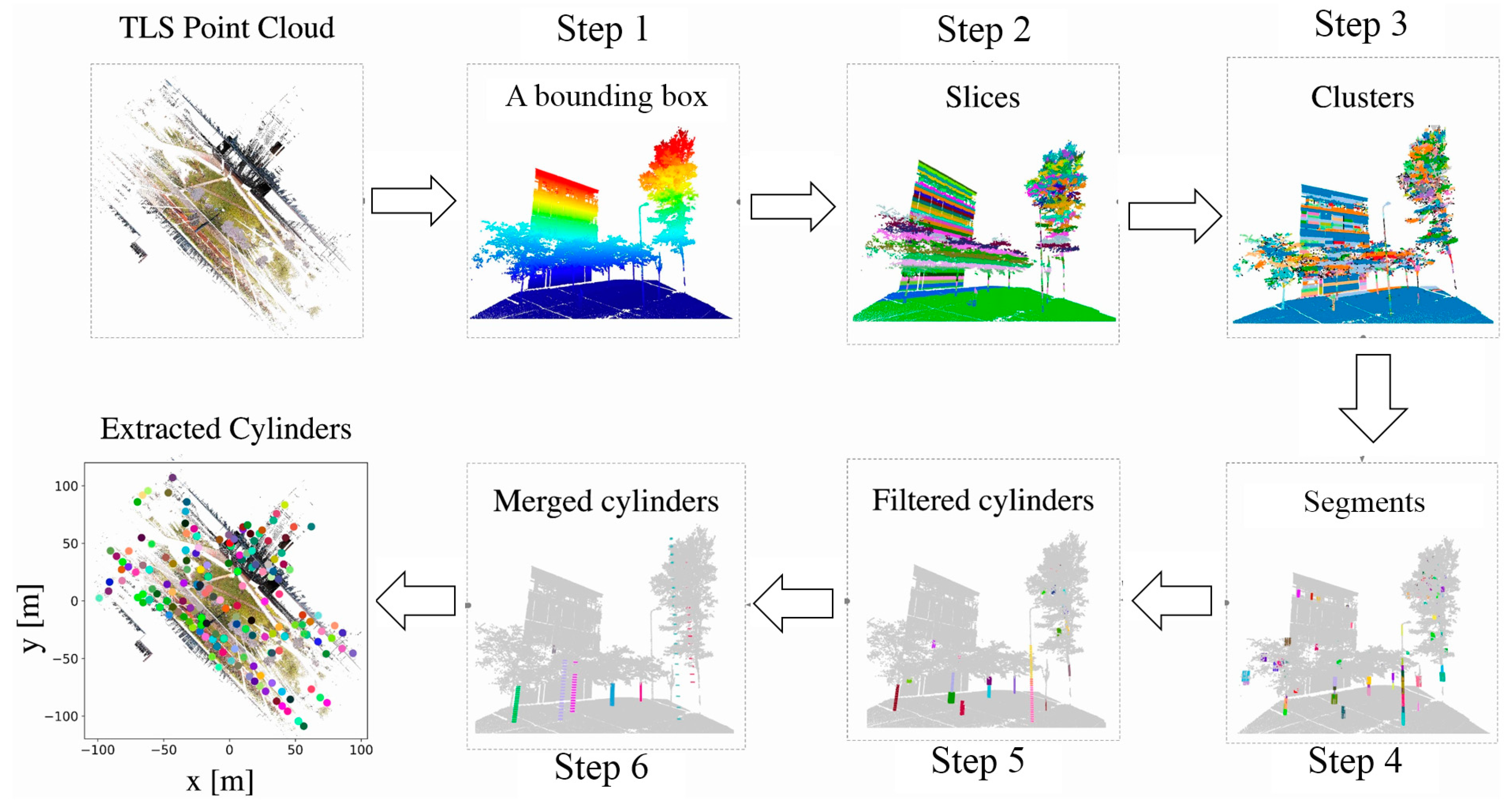 Remotesensing 13 00219 g003 Remotesensing 13 00219 g003