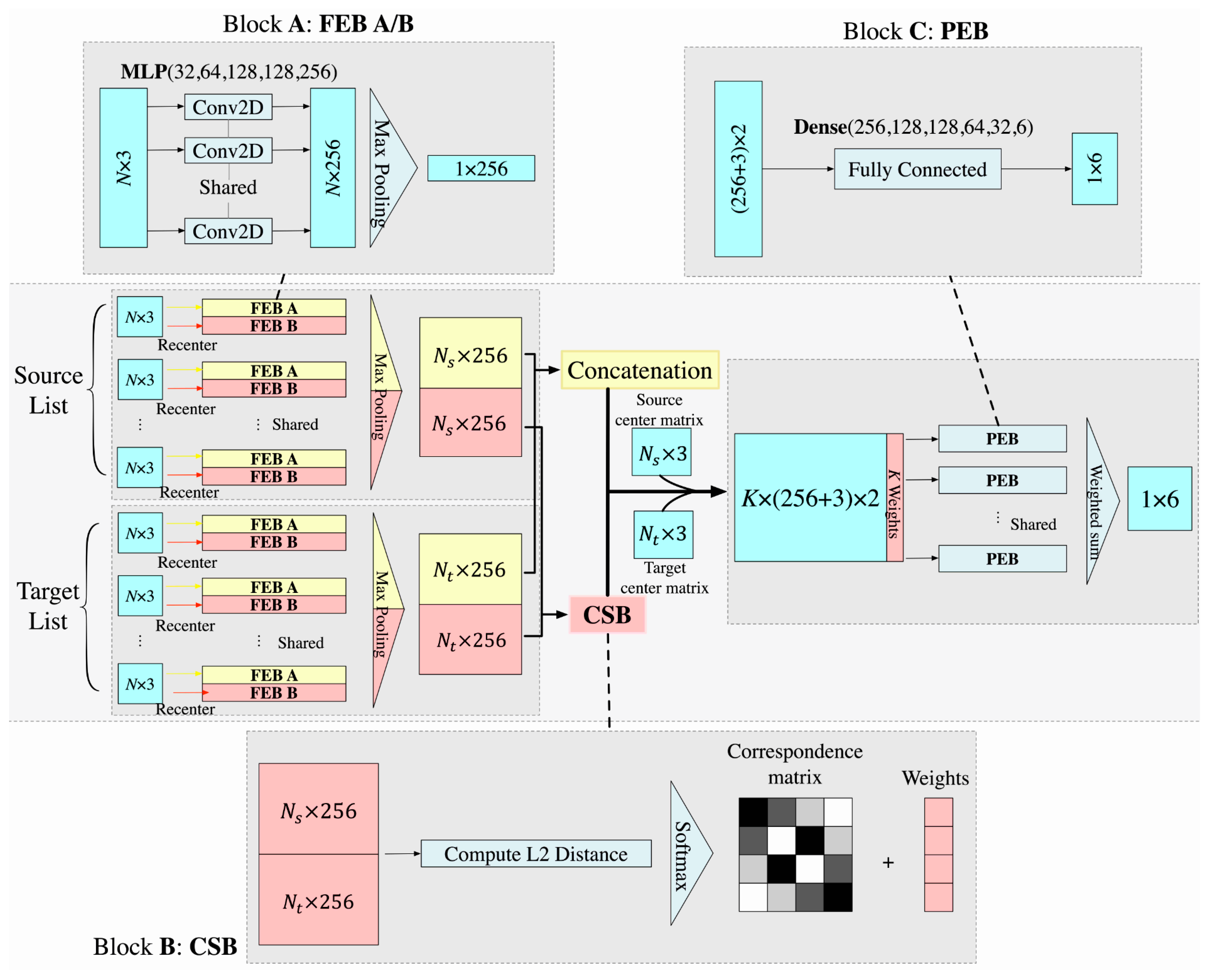 Remotesensing 13 00219 g005 Remotesensing 13 00219 g005