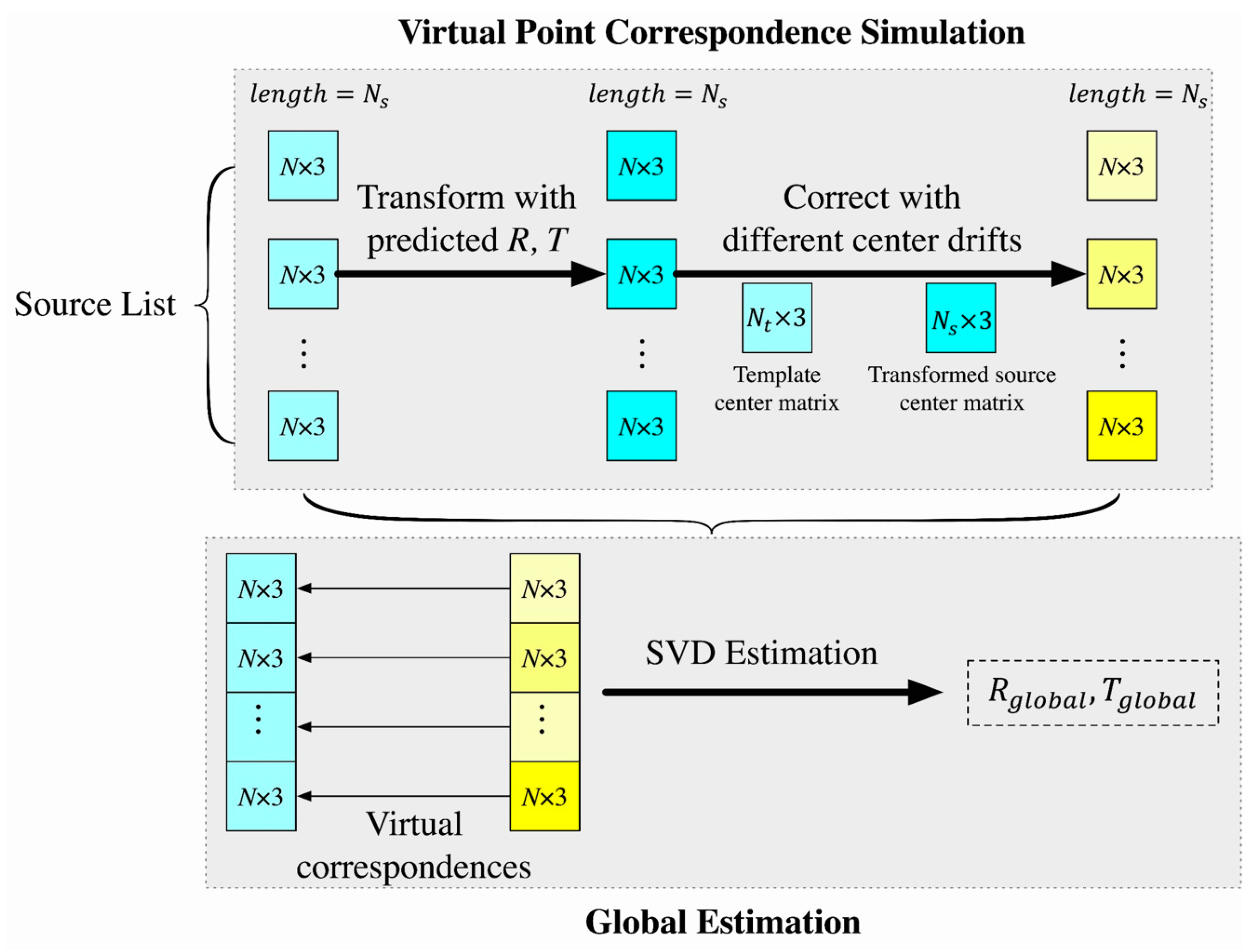 Remotesensing 13 00219 g006 Remotesensing 13 00219 g006